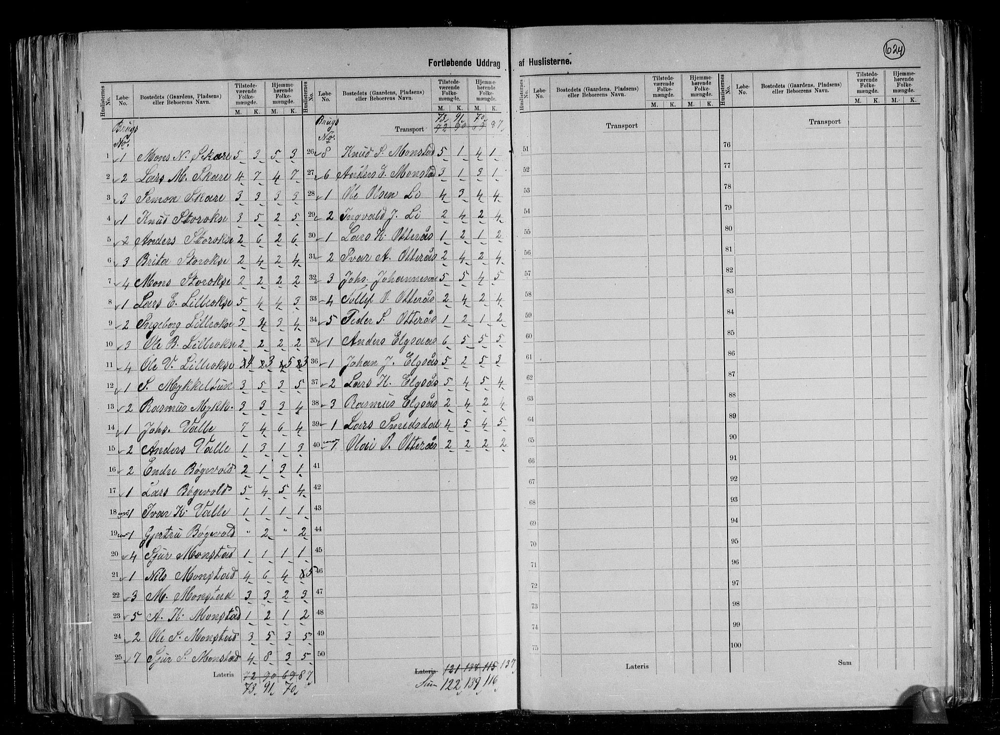 RA, 1891 census for 1257 Alversund, 1891, p. 21
