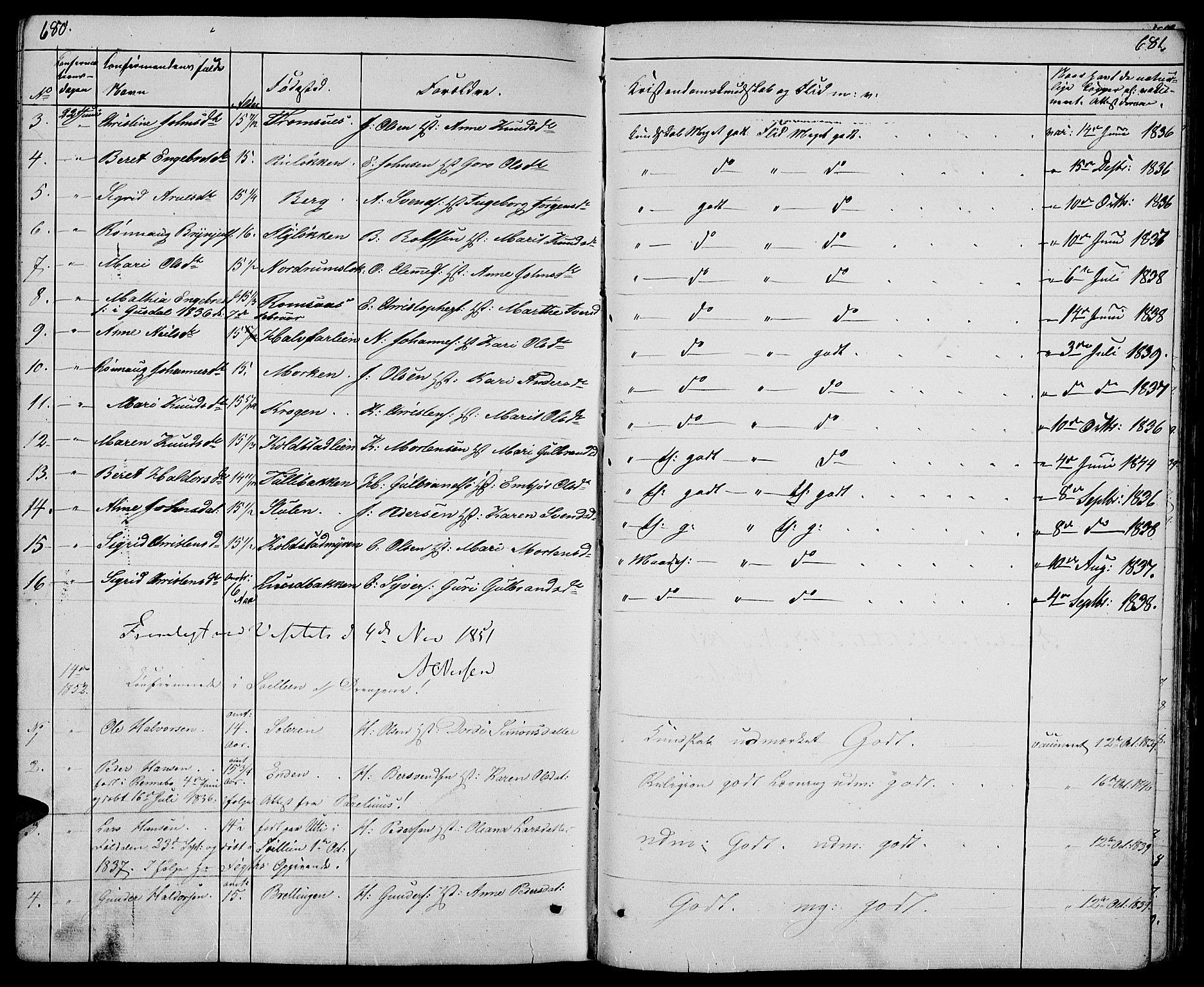 Ringebu prestekontor, SAH/PREST-082/H/Ha/Hab/L0002: Parish register (copy) no. 2, 1839-1853, p. 680-681