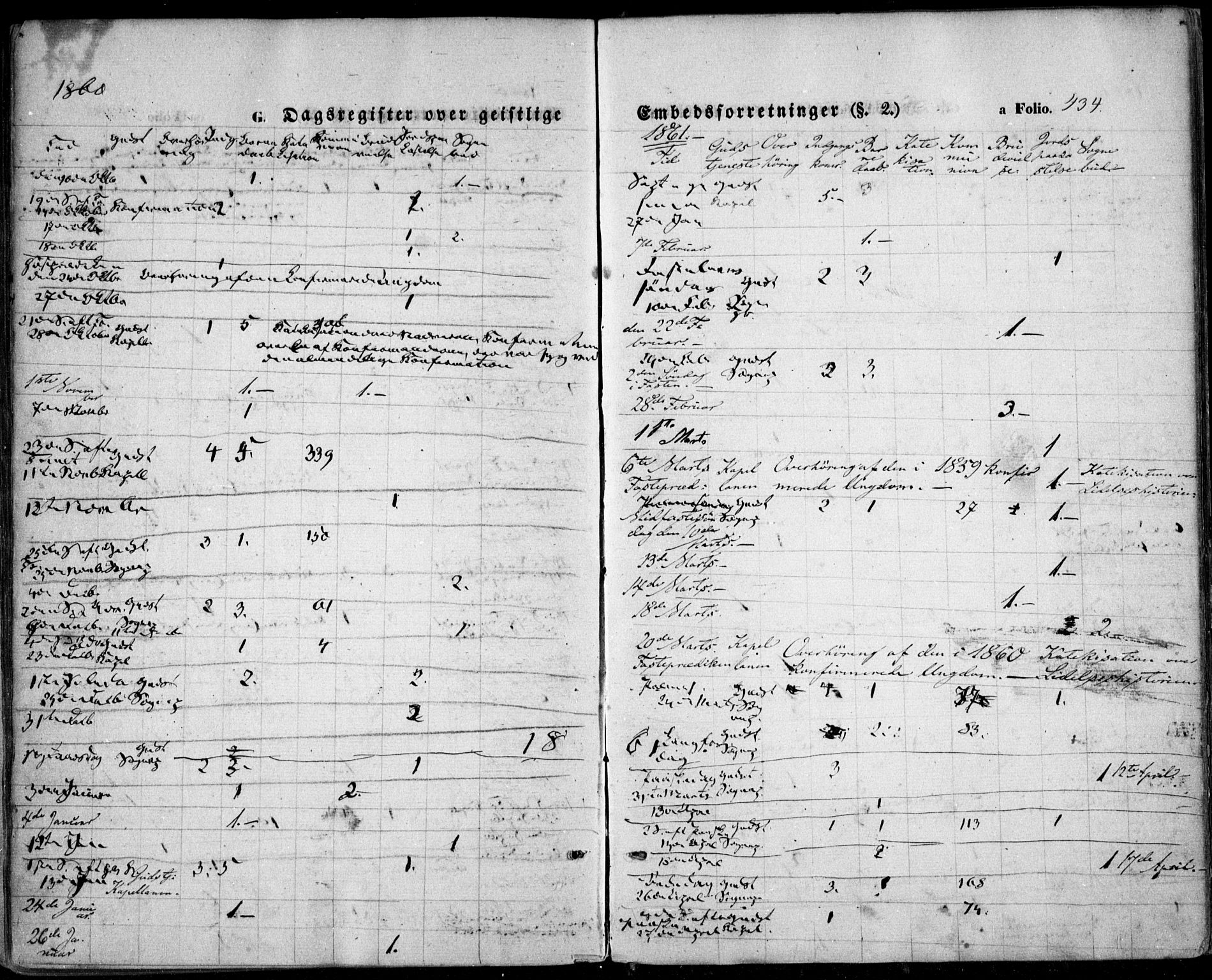 Vestre Moland sokneprestkontor, SAK/1111-0046/F/Fa/Fab/L0007: Parish register (official) no. A 7, 1859-1872, p. 434