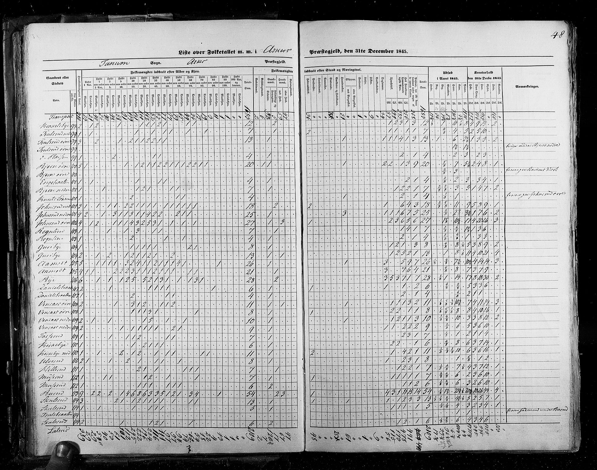 RA, Census 1845, vol. 2: Smålenenes amt og Akershus amt, 1845, p. 48