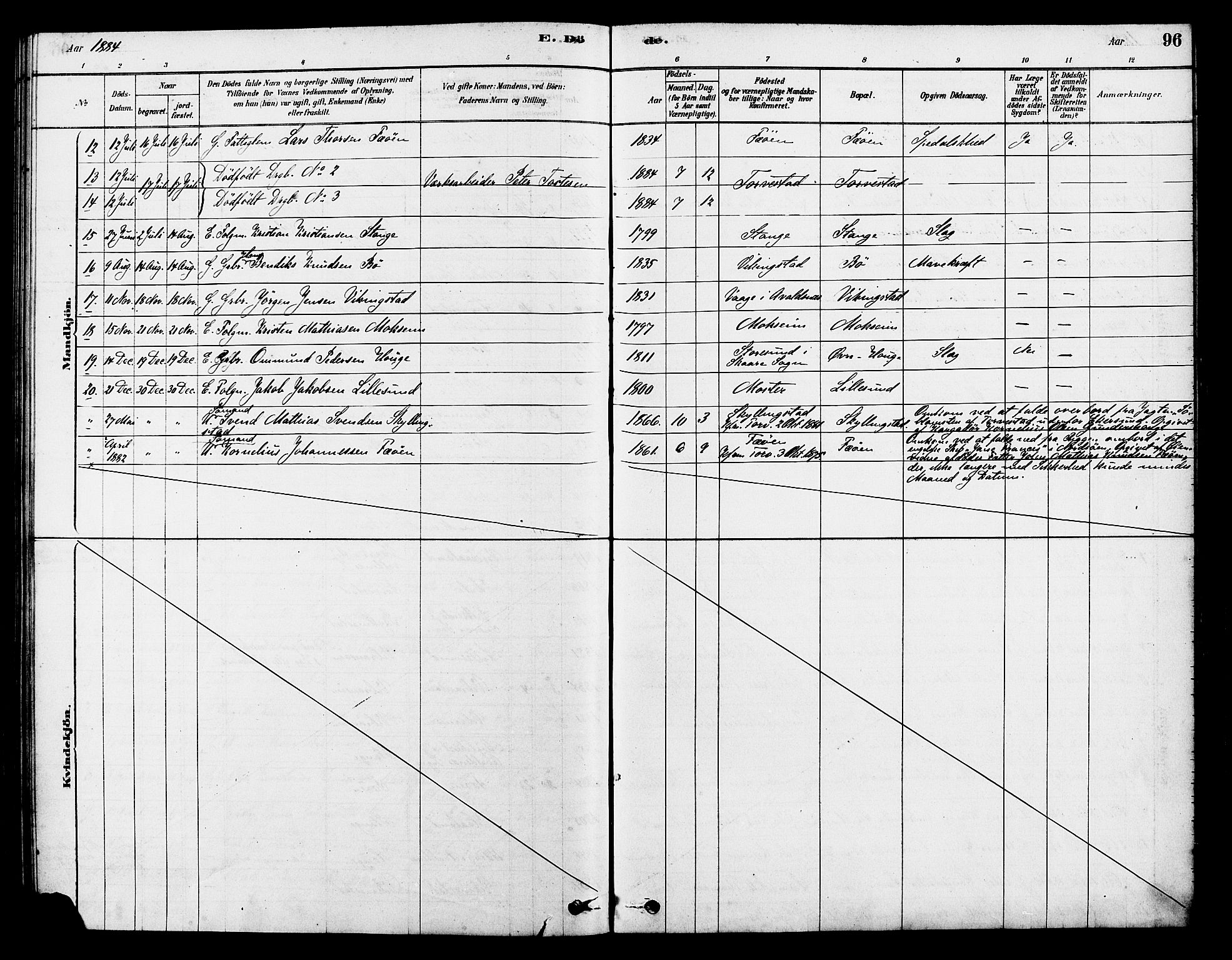 Torvastad sokneprestkontor, SAST/A -101857/H/Ha/Haa/L0014: Parish register (official) no. A 13, 1879-1888, p. 96