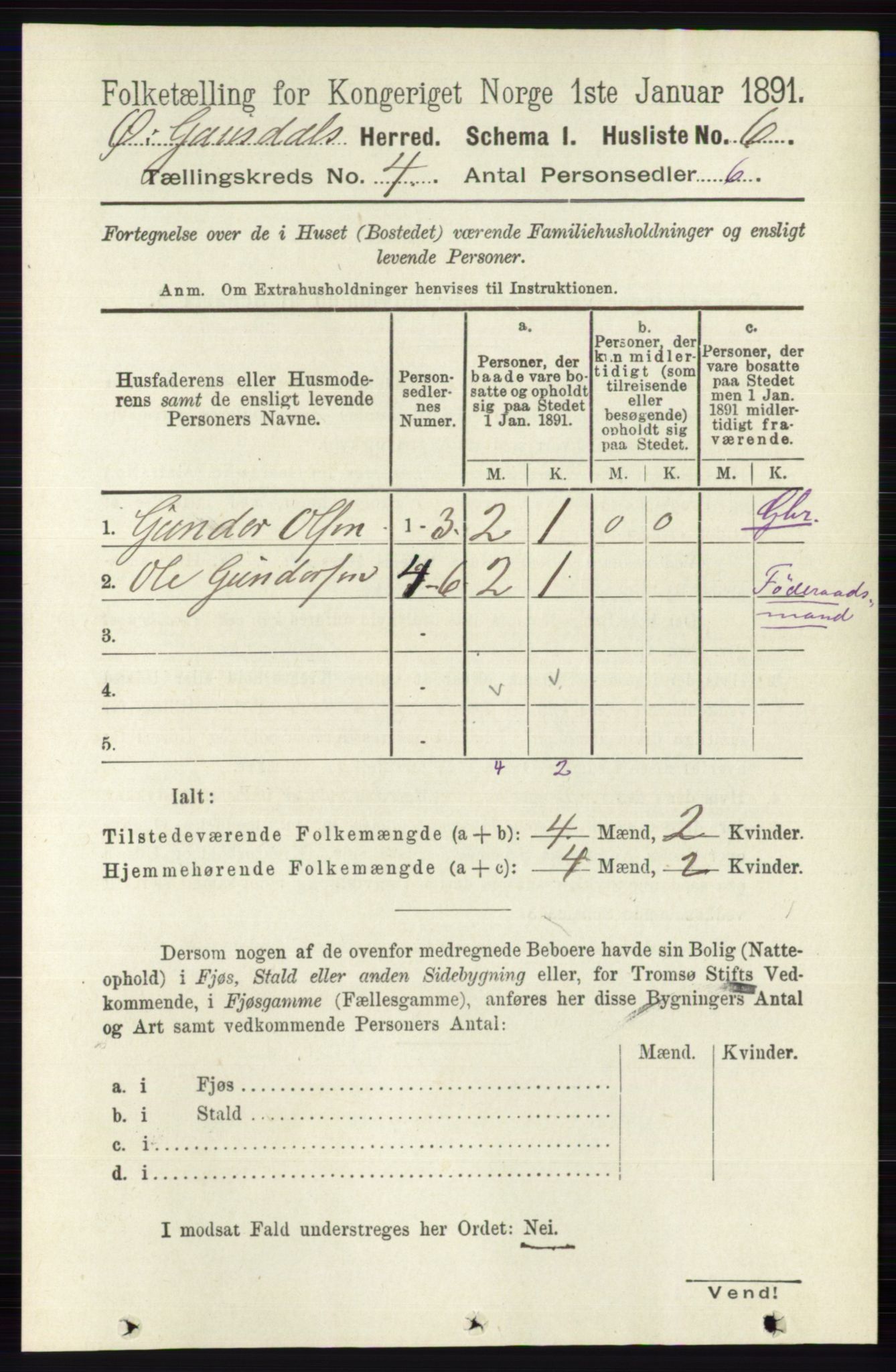 RA, 1891 census for 0522 Østre Gausdal, 1891, p. 2385