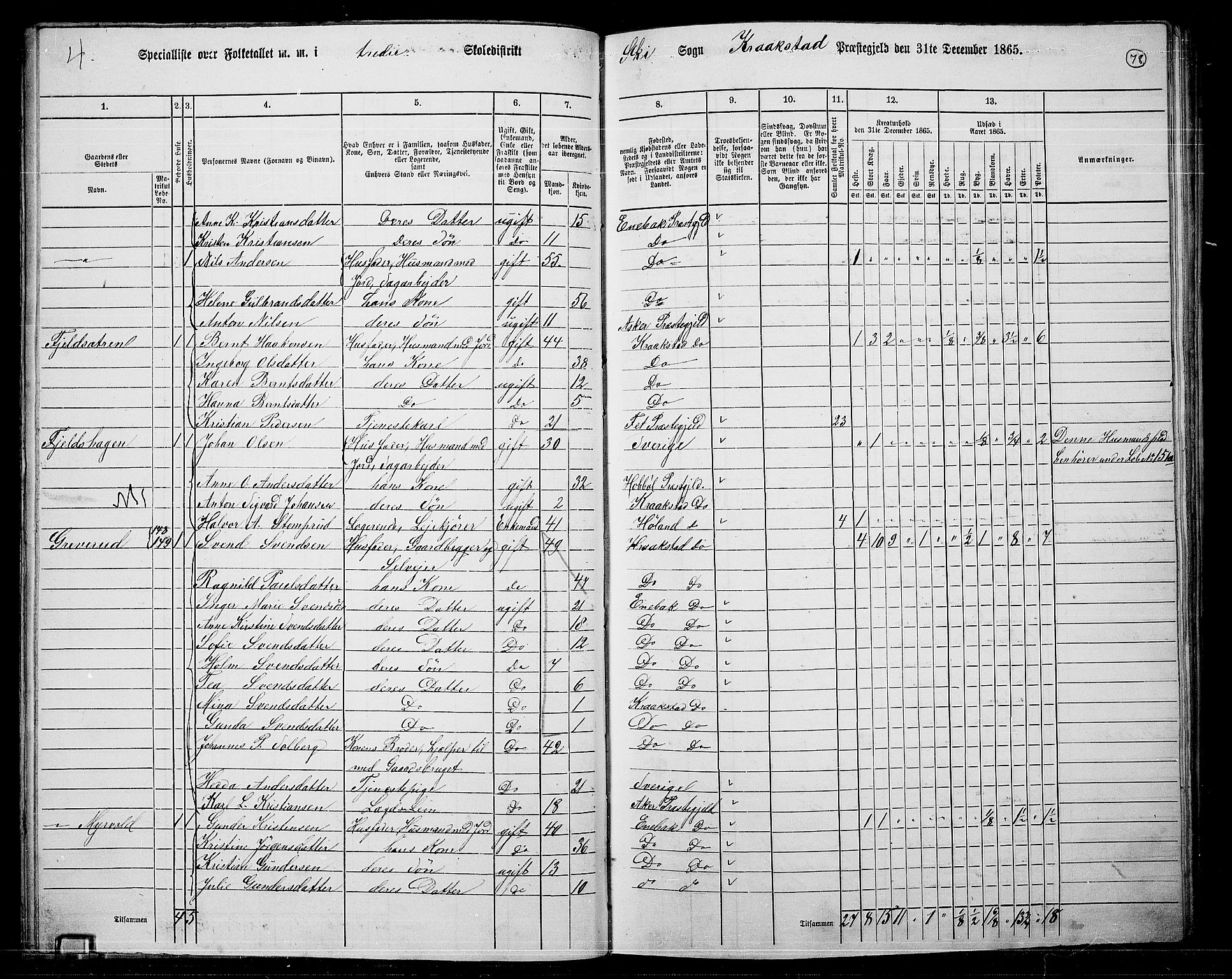 RA, 1865 census for Kråkstad, 1865, p. 69