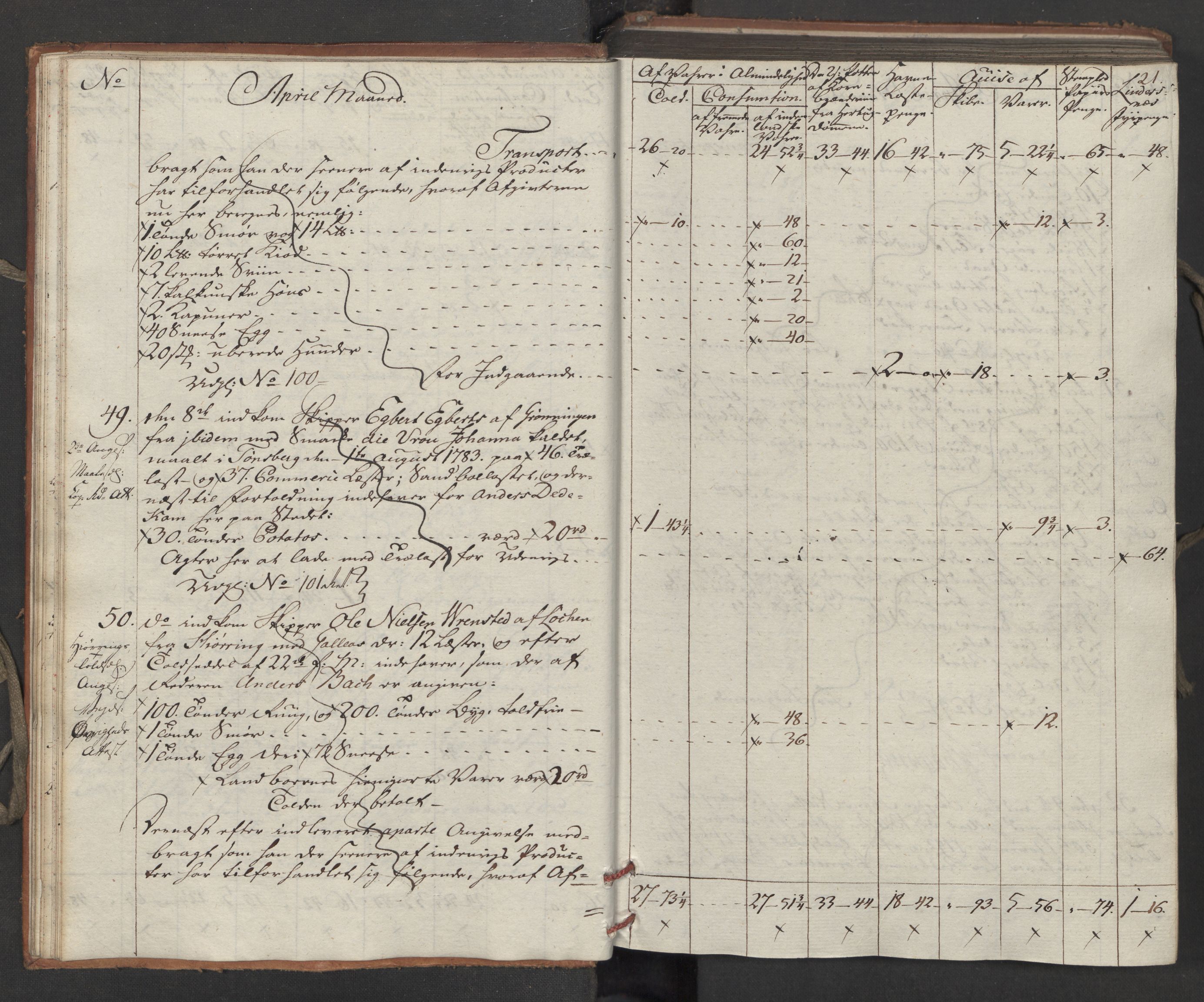 Generaltollkammeret, tollregnskaper, AV/RA-EA-5490/R15/L0121/0001: Tollregnskaper Arendal / Inngående tollbok, 1794, p. 20b-21a