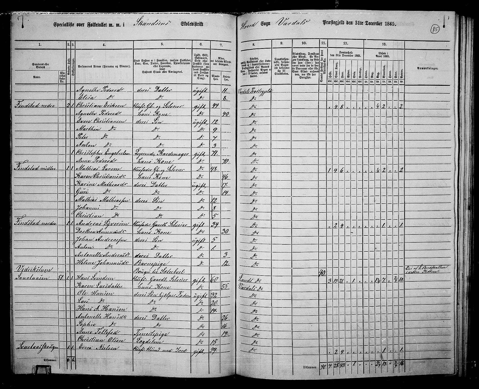 RA, 1865 census for Vardal/Vardal og Hunn, 1865, p. 75