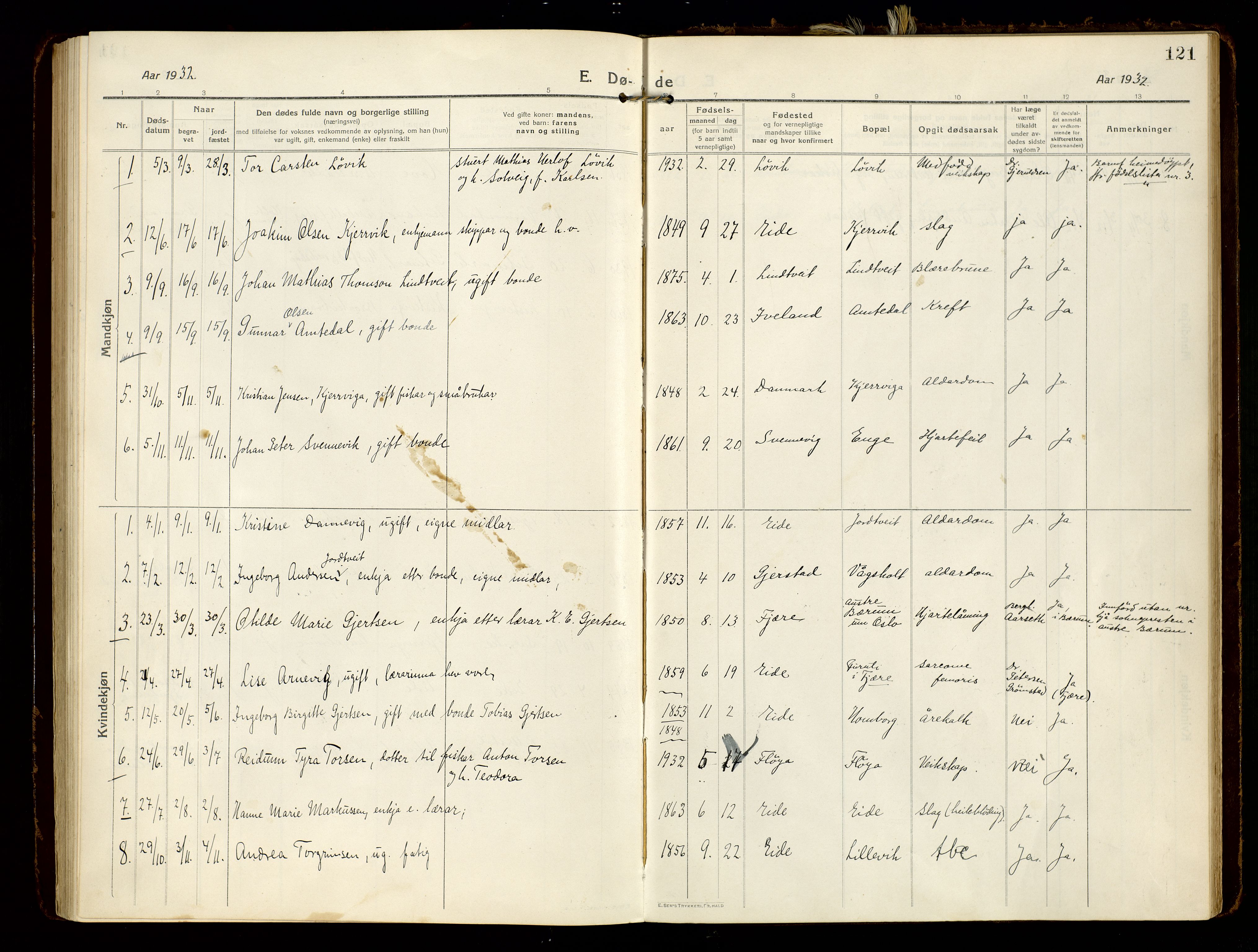 Hommedal sokneprestkontor, SAK/1111-0023/F/Fa/Faa/L0004: Parish register (official) no. A 4, 1916-1945, p. 121