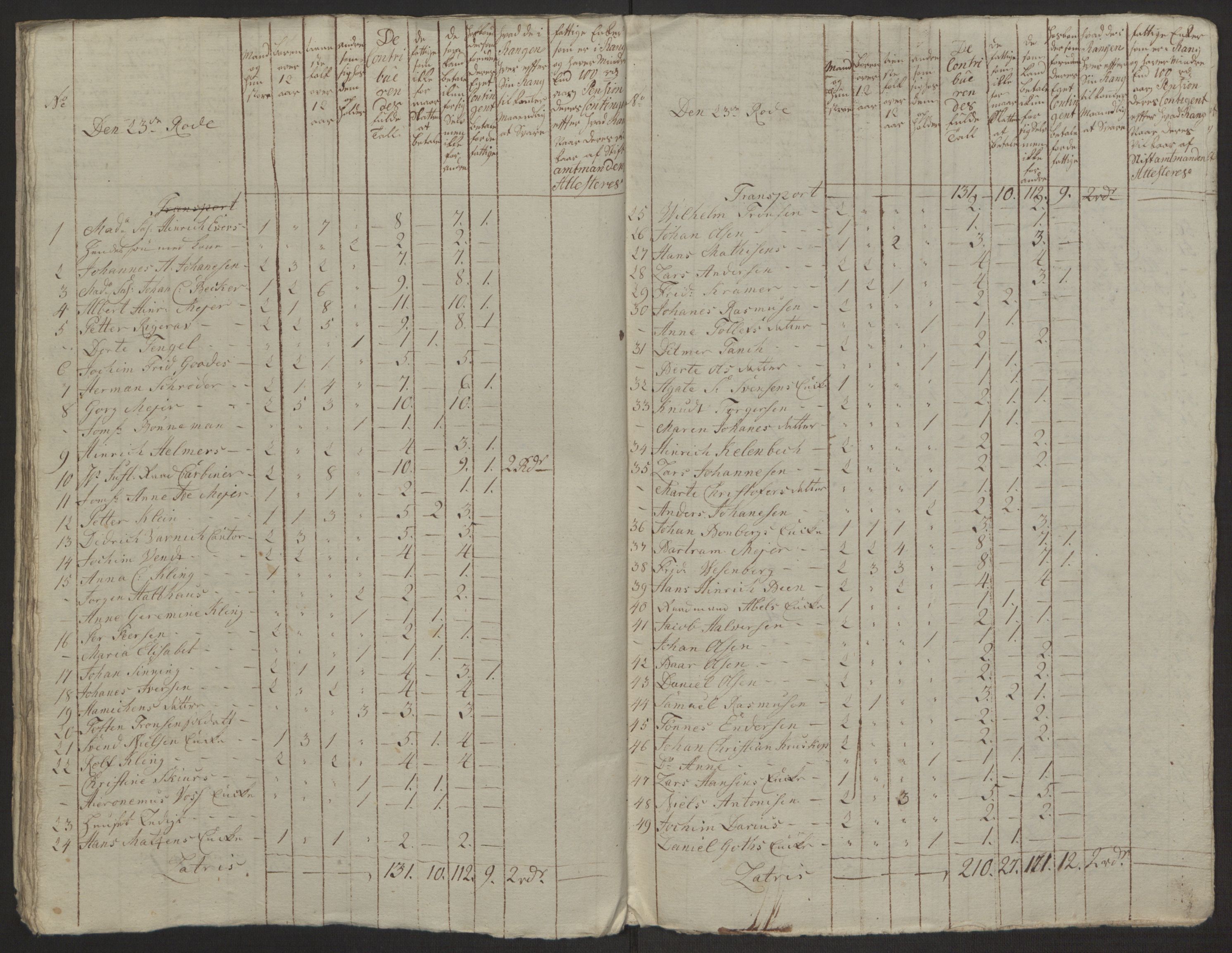 Rentekammeret inntil 1814, Reviderte regnskaper, Byregnskaper, AV/RA-EA-4066/R/Rp/L0368/0001: [P21] Kontribusjonsregnskap / Ekstraskatt, 1764, p. 230