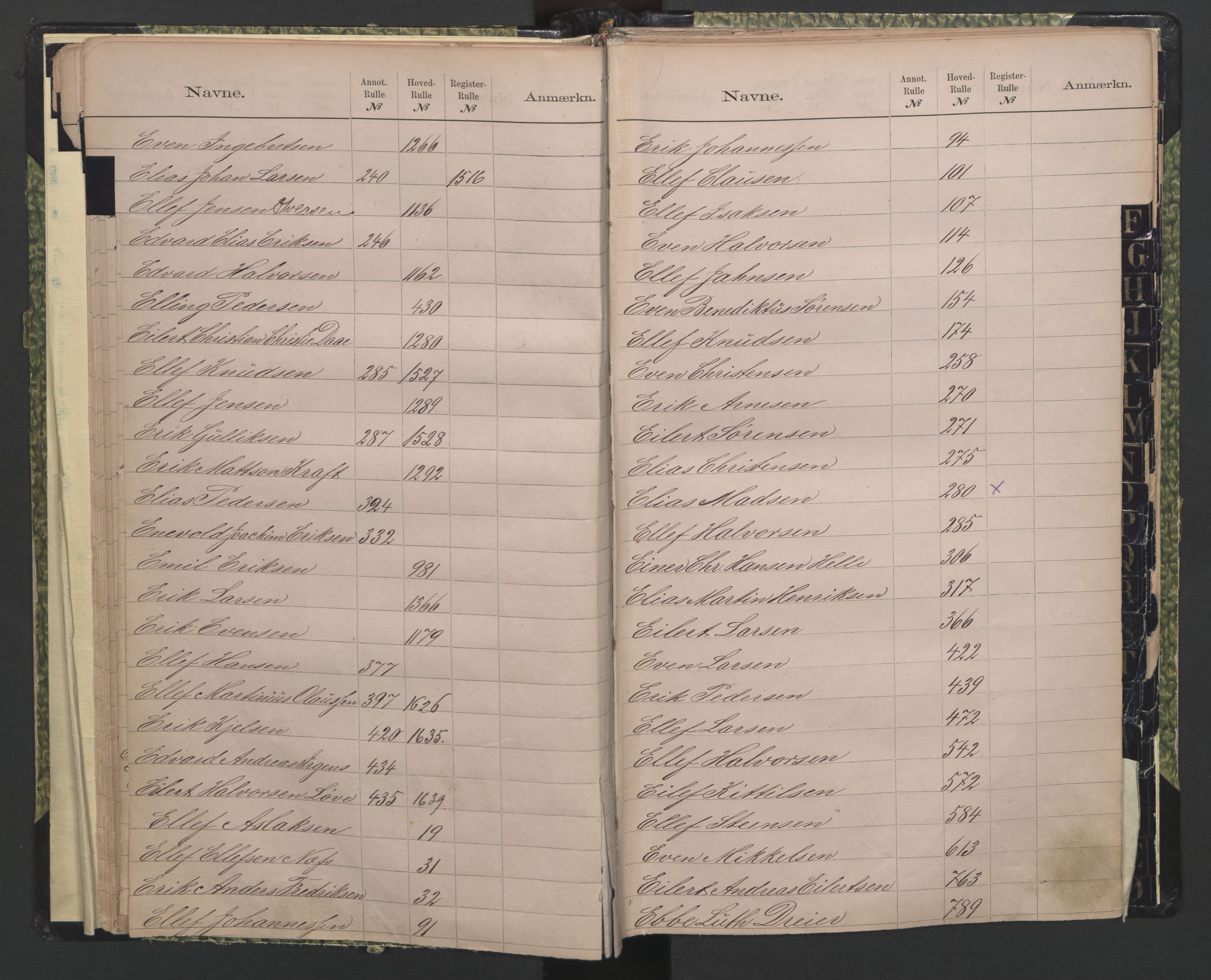 Kragerø innrulleringskontor, AV/SAKO-A-830/G/Ga/L0001: Register til annotasjons- og hovedrullene, 1860-1948, p. 15