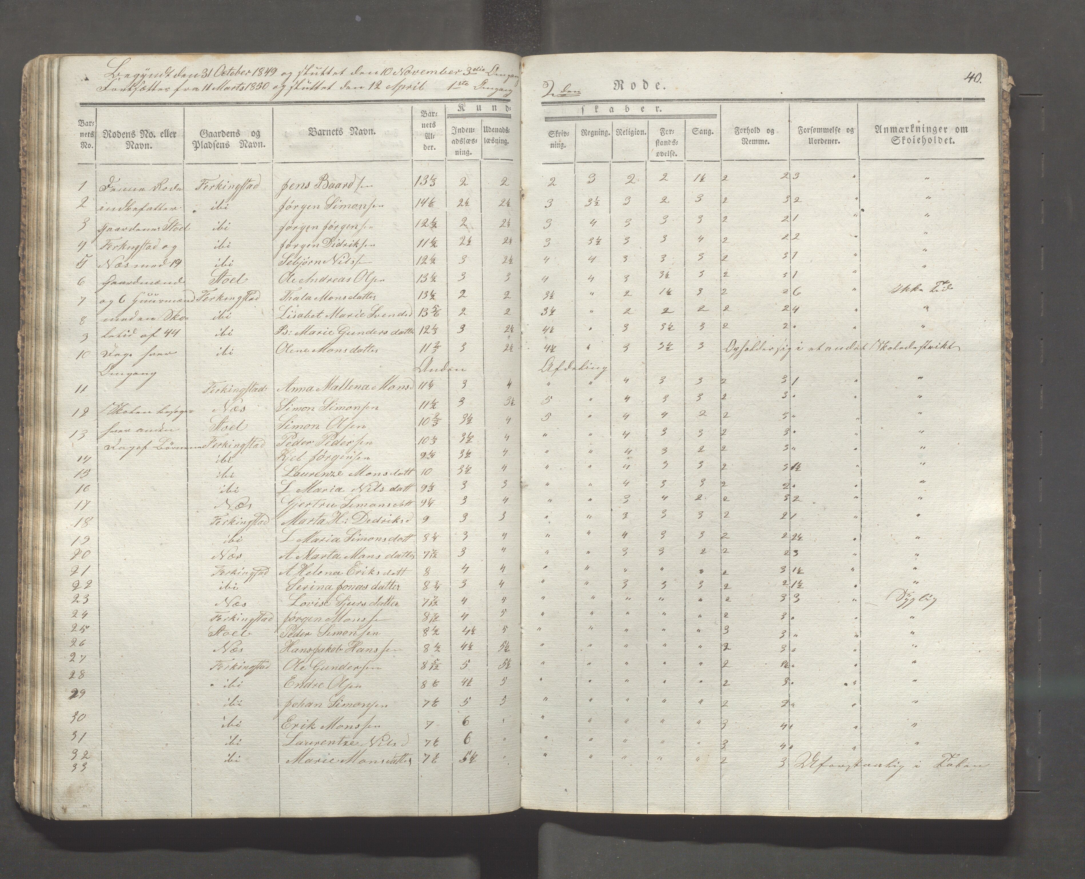 Skudenes kommune - Langåker - Ferkingstad skole, IKAR/A-303/H/L0001: Skoleprotokoll - Ferkingstad distrikt, 1842-1851, p. 40