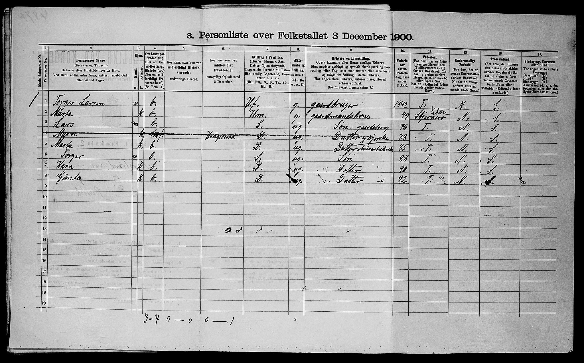 SAST, 1900 census for Nedstrand, 1900, p. 366