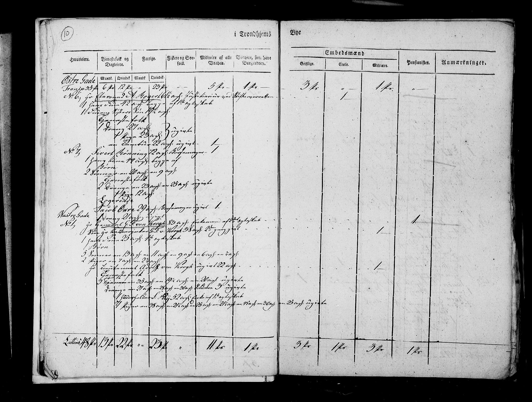 RA, Census 1815, vol. 4: Trondheim, 1815, p. 12