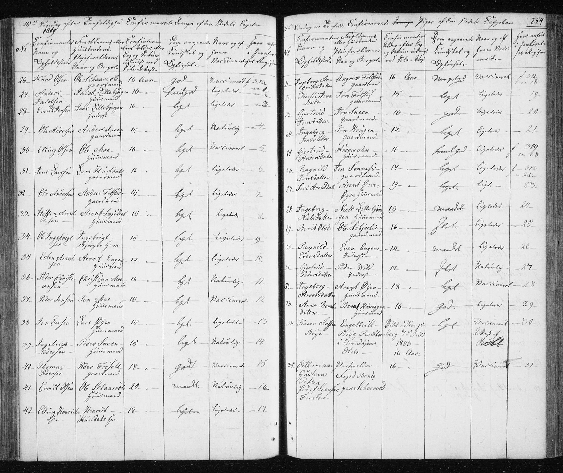 Ministerialprotokoller, klokkerbøker og fødselsregistre - Sør-Trøndelag, SAT/A-1456/687/L1017: Parish register (copy) no. 687C01, 1816-1837, p. 254
