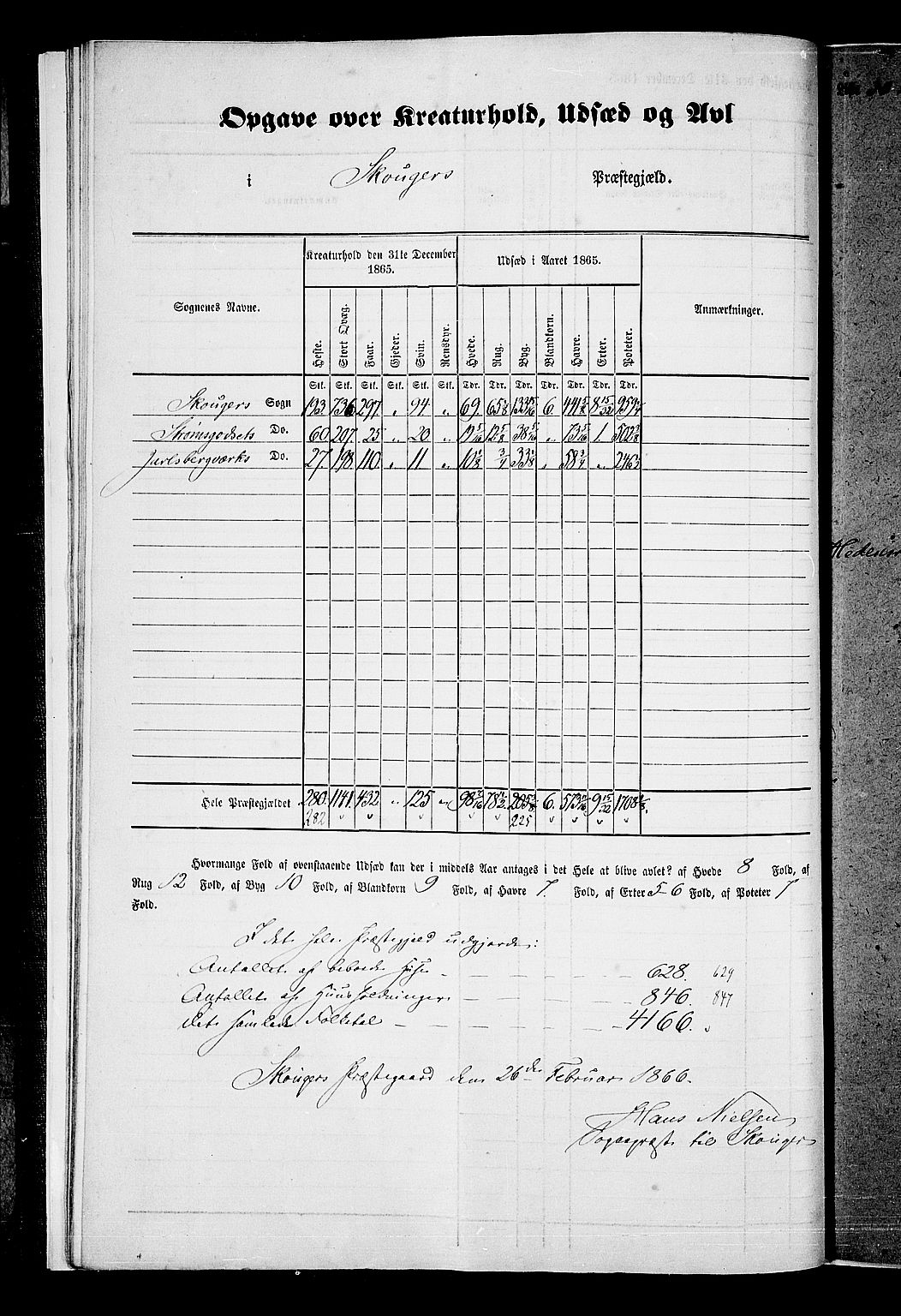 RA, 1865 census for Skoger, 1865, p. 11