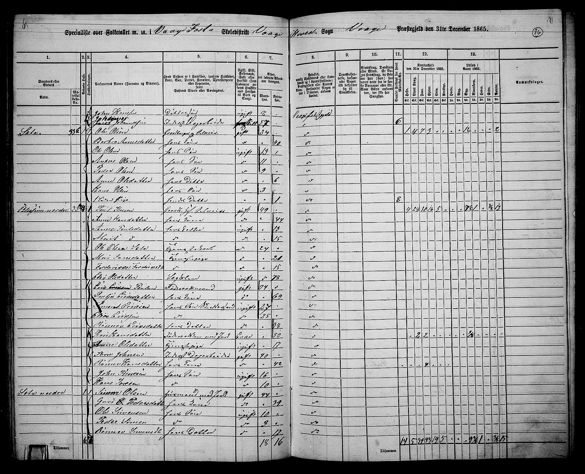 RA, 1865 census for Vågå, 1865, p. 82