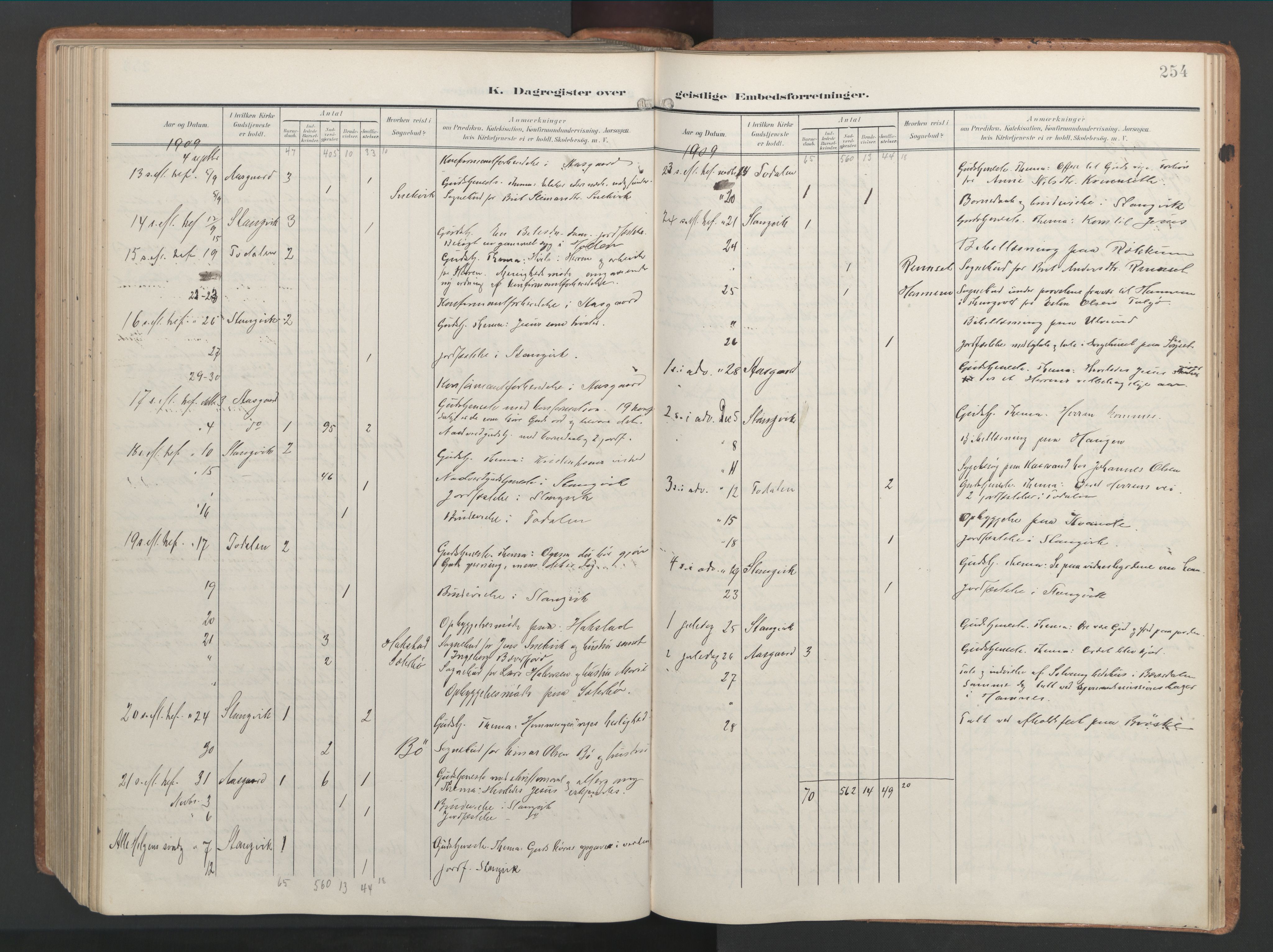 Ministerialprotokoller, klokkerbøker og fødselsregistre - Møre og Romsdal, AV/SAT-A-1454/592/L1030: Parish register (official) no. 592A08, 1901-1925, p. 254