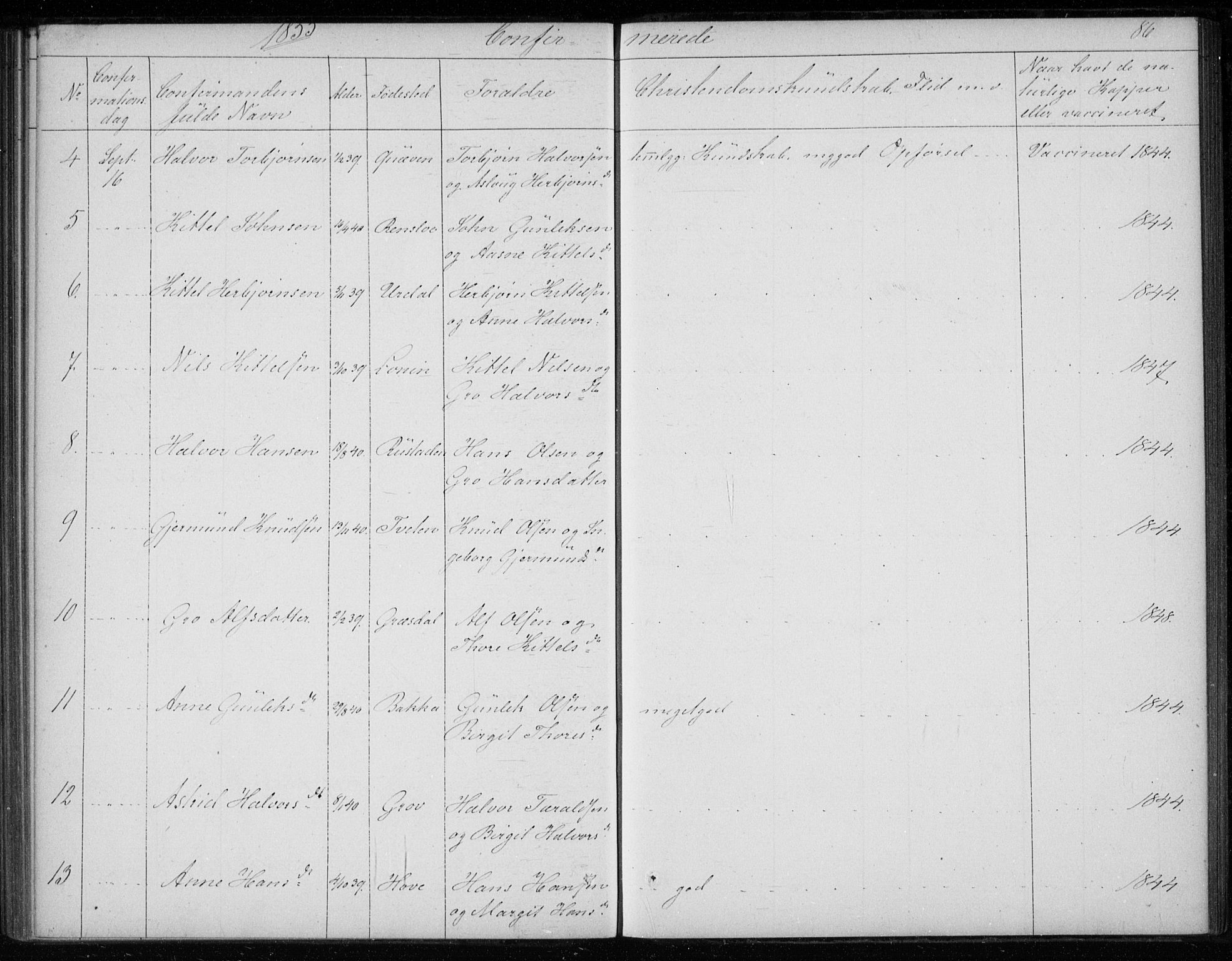 Gransherad kirkebøker, AV/SAKO-A-267/F/Fb/L0003: Parish register (official) no. II 3, 1844-1859, p. 86