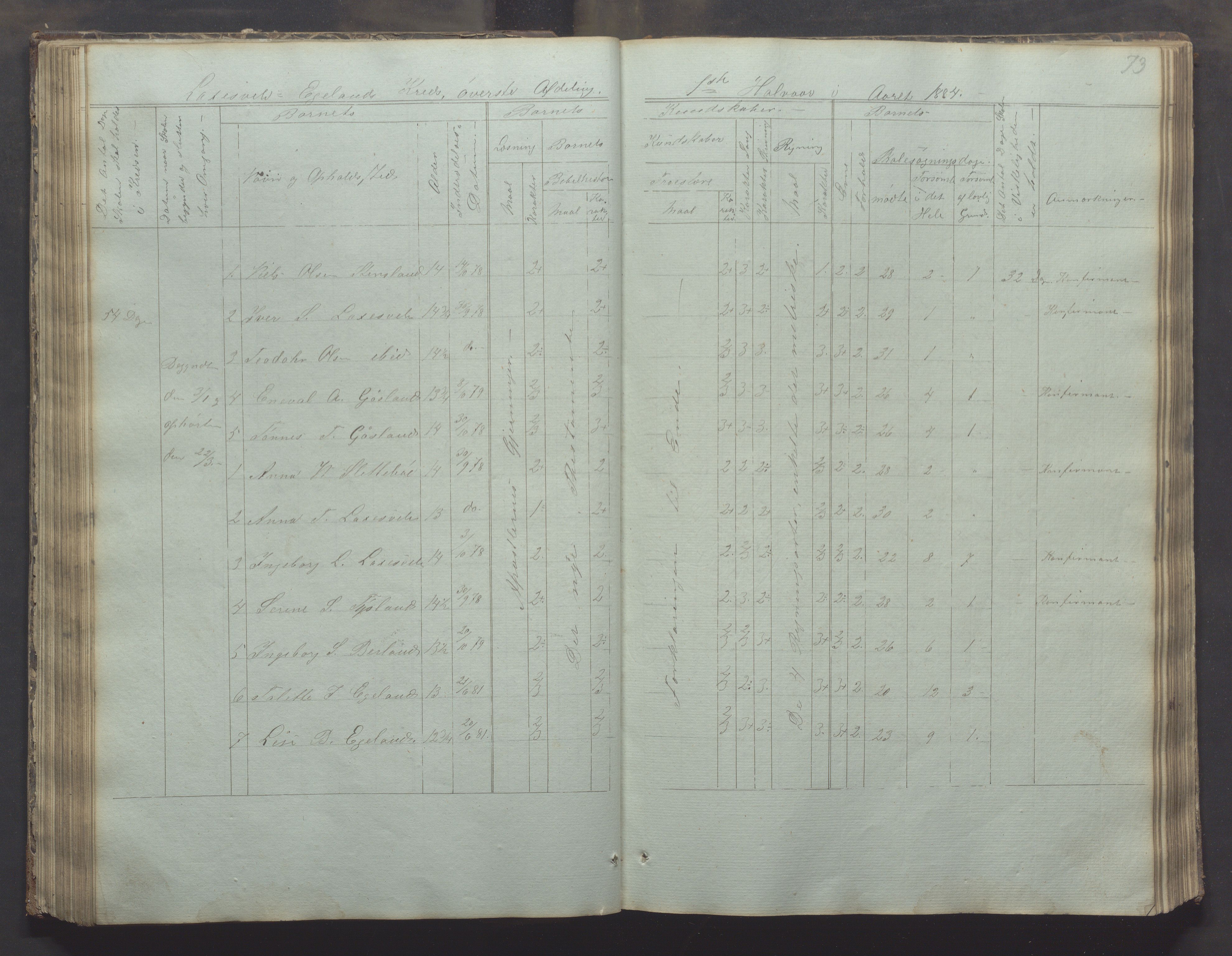 Bjerkreim kommune - Skulestyret, IKAR/K-101539/H/L0002: Skolejournal for vestre skuledistrikt, 1858-1894, p. 72b-73a