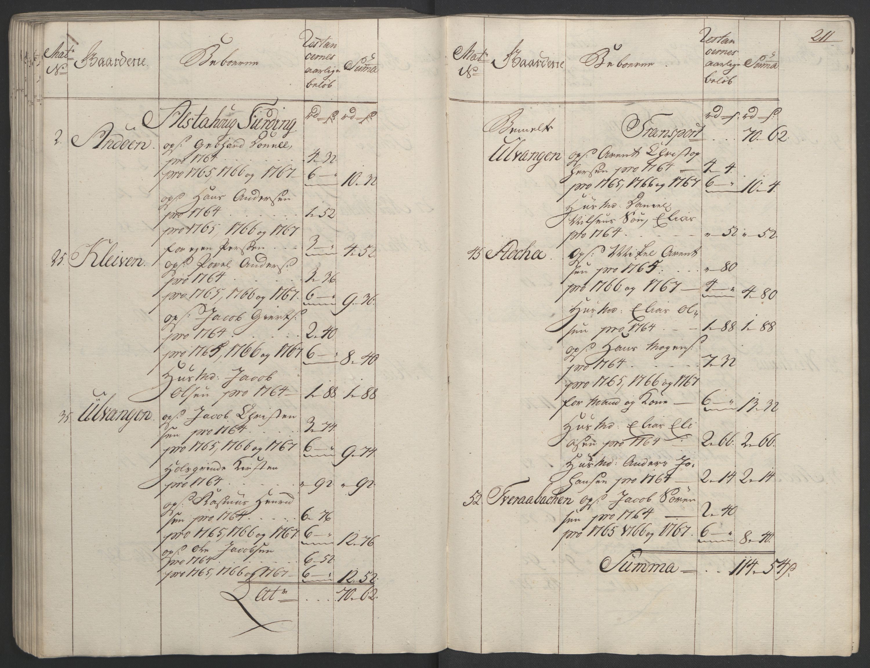 Rentekammeret inntil 1814, Realistisk ordnet avdeling, RA/EA-4070/Ol/L0023: [Gg 10]: Ekstraskatten, 23.09.1762. Helgeland (restanseregister), 1767-1772, p. 208