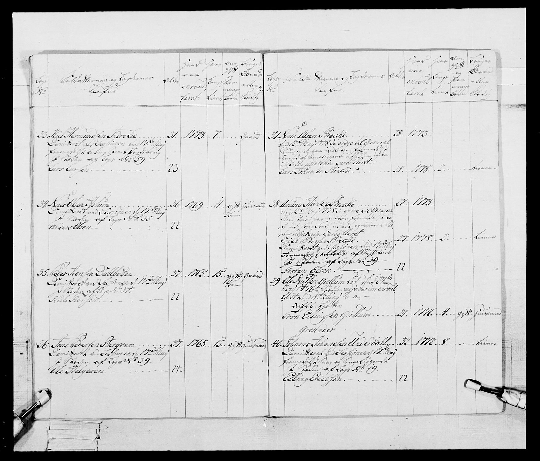 Generalitets- og kommissariatskollegiet, Det kongelige norske kommissariatskollegium, AV/RA-EA-5420/E/Eh/L0095: 2. Bergenhusiske nasjonale infanteriregiment, 1780-1787, p. 264