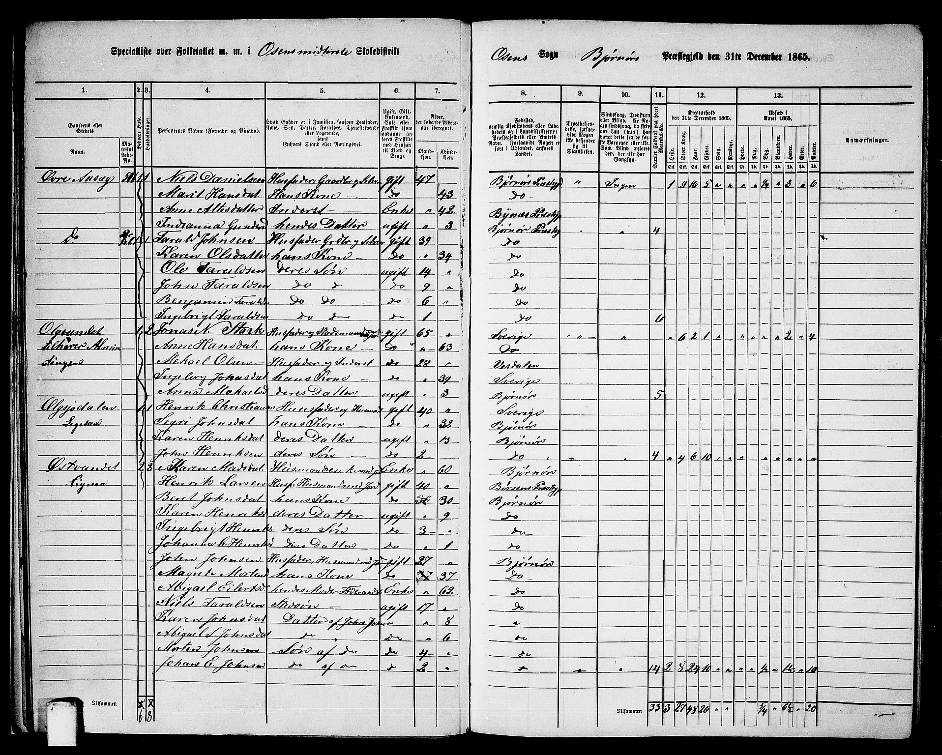 RA, 1865 census for Bjørnør, 1865, p. 24