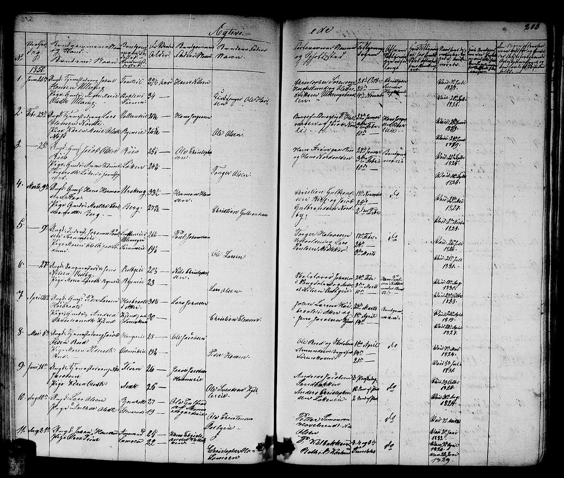 Skedsmo prestekontor Kirkebøker, AV/SAO-A-10033a/G/Ga/L0001: Parish register (copy) no. I 1, 1830-1854, p. 203