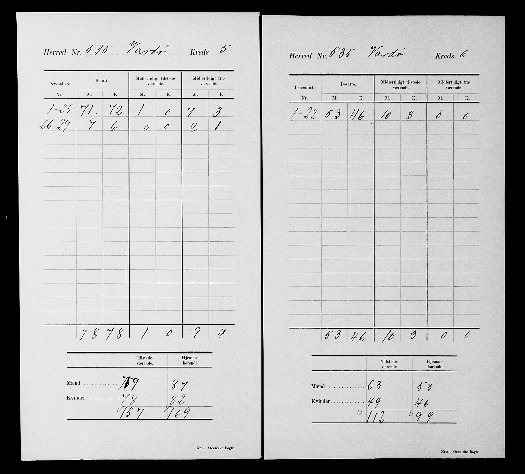 SATØ, 1900 census for Vardø, 1900, p. 19