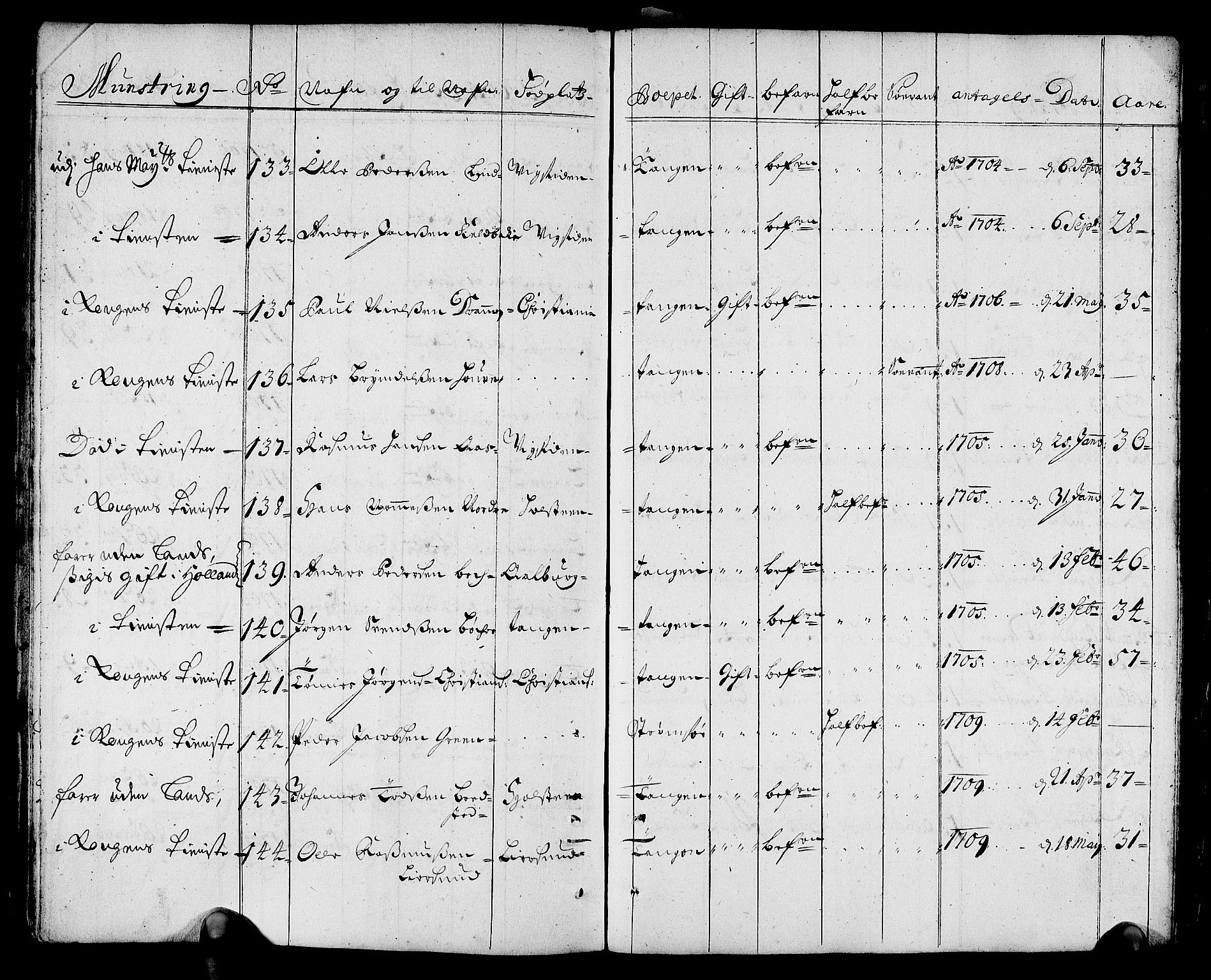 Drammen innrulleringsdistrikt, AV/SAKO-A-781/F/Fa/L0001: Rulle over innrullerte matroser i Bragernes distrikt, 1711, p. 25