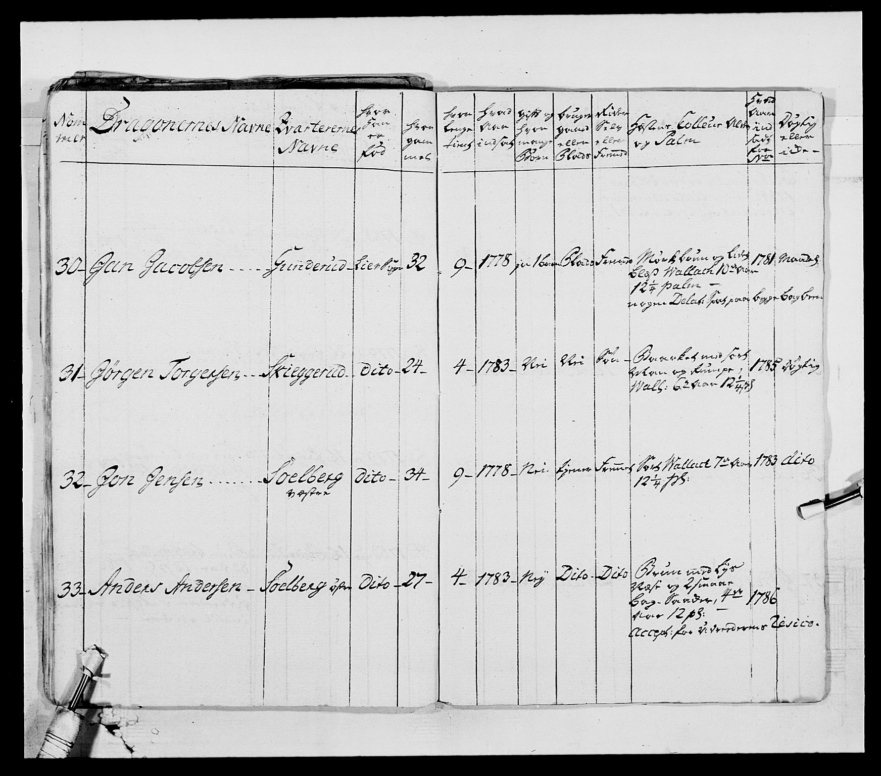 Generalitets- og kommissariatskollegiet, Det kongelige norske kommissariatskollegium, AV/RA-EA-5420/E/Eh/L0004: Akershusiske dragonregiment, 1786-1789, p. 108