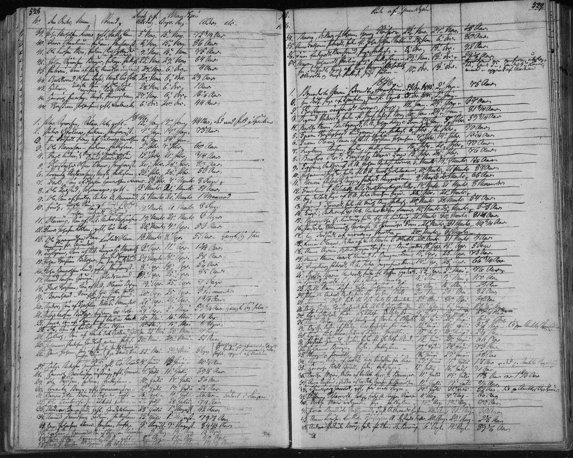 Kongsberg kirkebøker, SAKO/A-22/F/Fa/L0009: Parish register (official) no. I 9, 1839-1858, p. 528-529