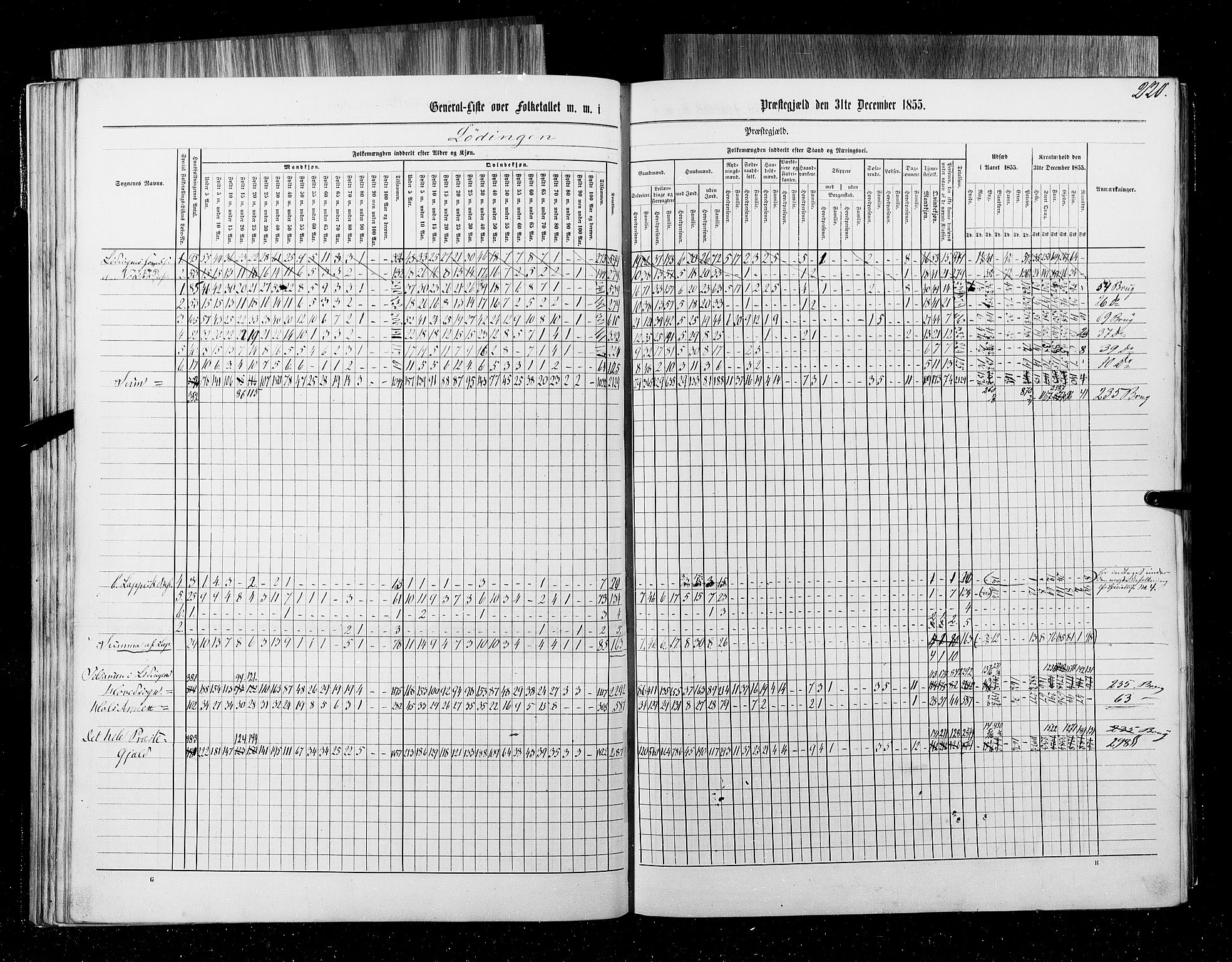 RA, Census 1855, vol. 6B: Nordland amt og Finnmarken amt, 1855, p. 220