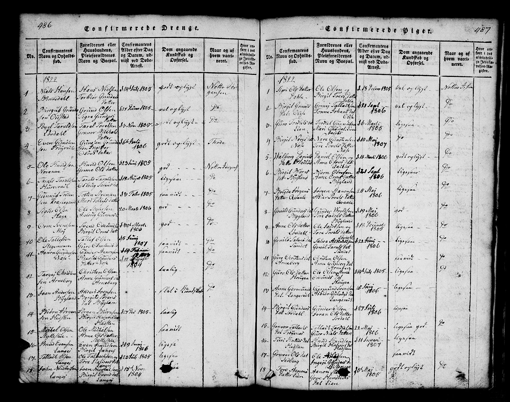Bygland sokneprestkontor, SAK/1111-0006/F/Fb/Fbb/L0001: Parish register (copy) no. B 1, 1816-1843, p. 487-488