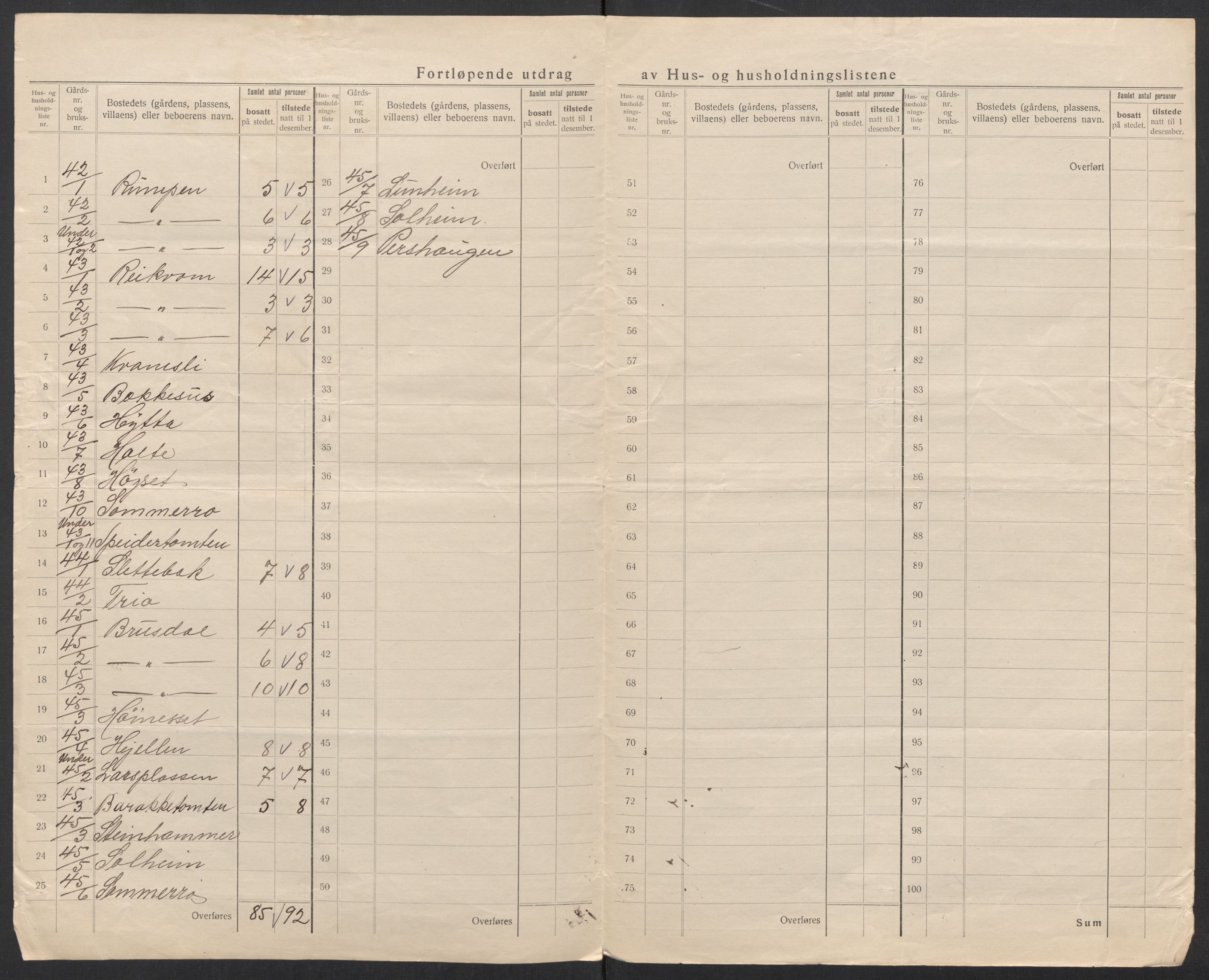 SAT, 1920 census for Skodje, 1920, p. 37