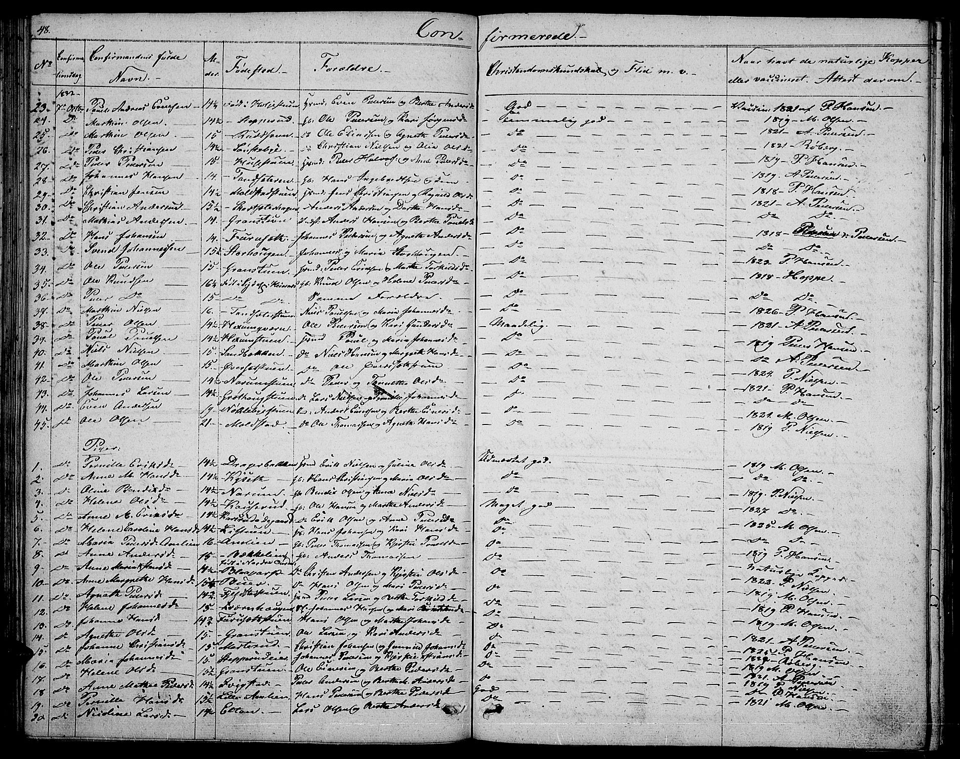 Vestre Toten prestekontor, SAH/PREST-108/H/Ha/Hab/L0001: Parish register (copy) no. 1, 1830-1836, p. 48