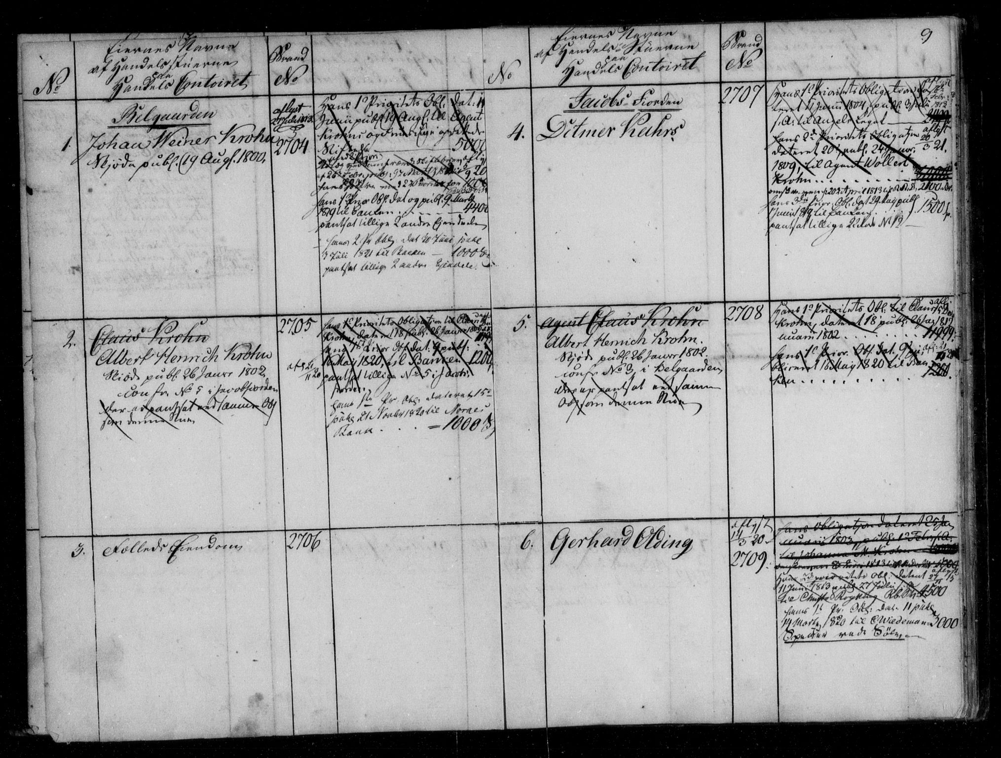 Byfogd og Byskriver i Bergen, SAB/A-3401/03/03AdA/L0005: Mortgage register no. A.d.A.5, 1732-1820, p. 9