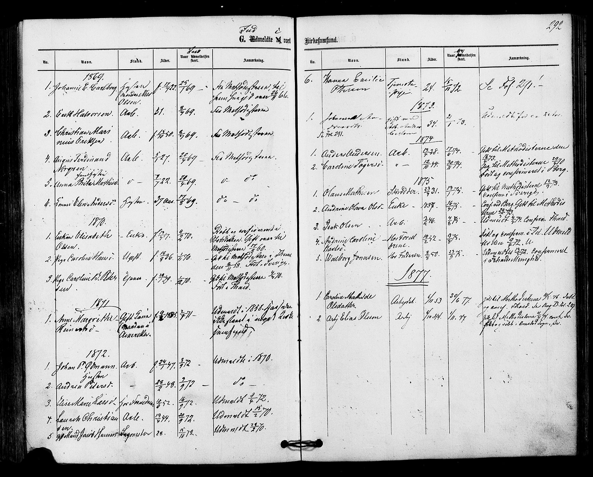 Halden prestekontor Kirkebøker, SAO/A-10909/F/Fa/L0010: Parish register (official) no. I 10, 1866-1877, p. 292