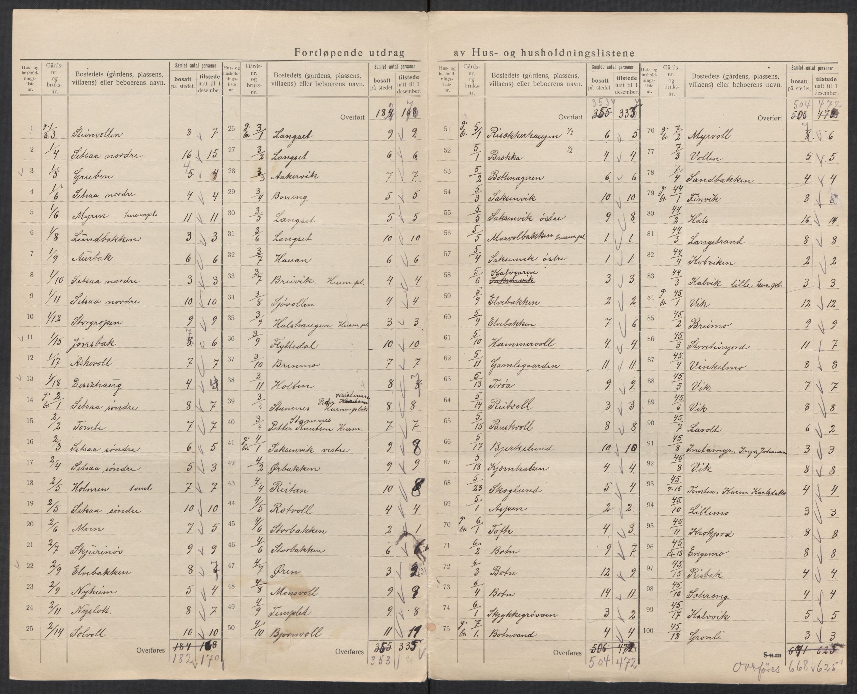 SAT, 1920 census for Saltdal, 1920, p. 24