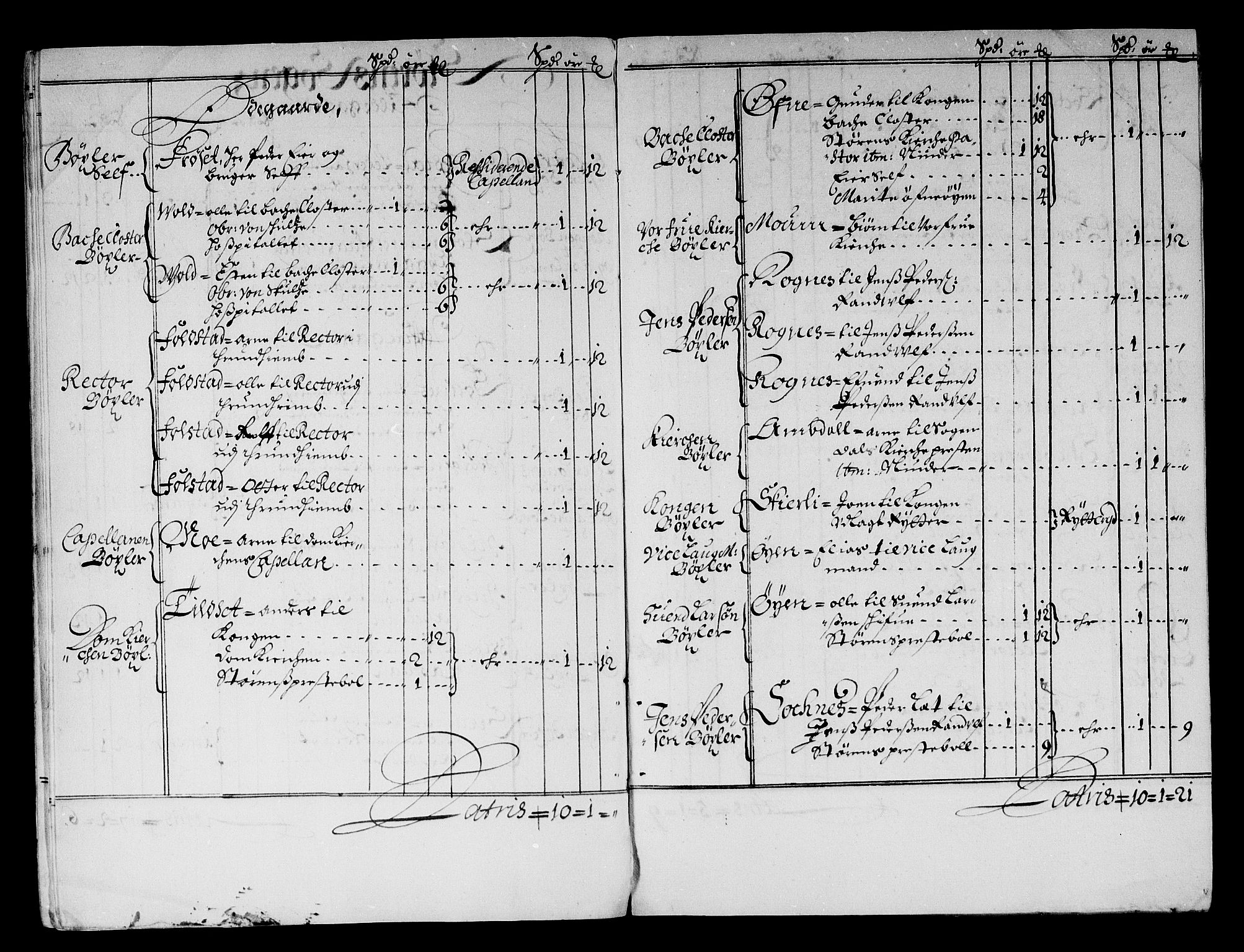 Rentekammeret inntil 1814, Reviderte regnskaper, Stiftamtstueregnskaper, Trondheim stiftamt og Nordland amt, AV/RA-EA-6044/R/Rf/L0059: Trondheim stiftamt, 1680