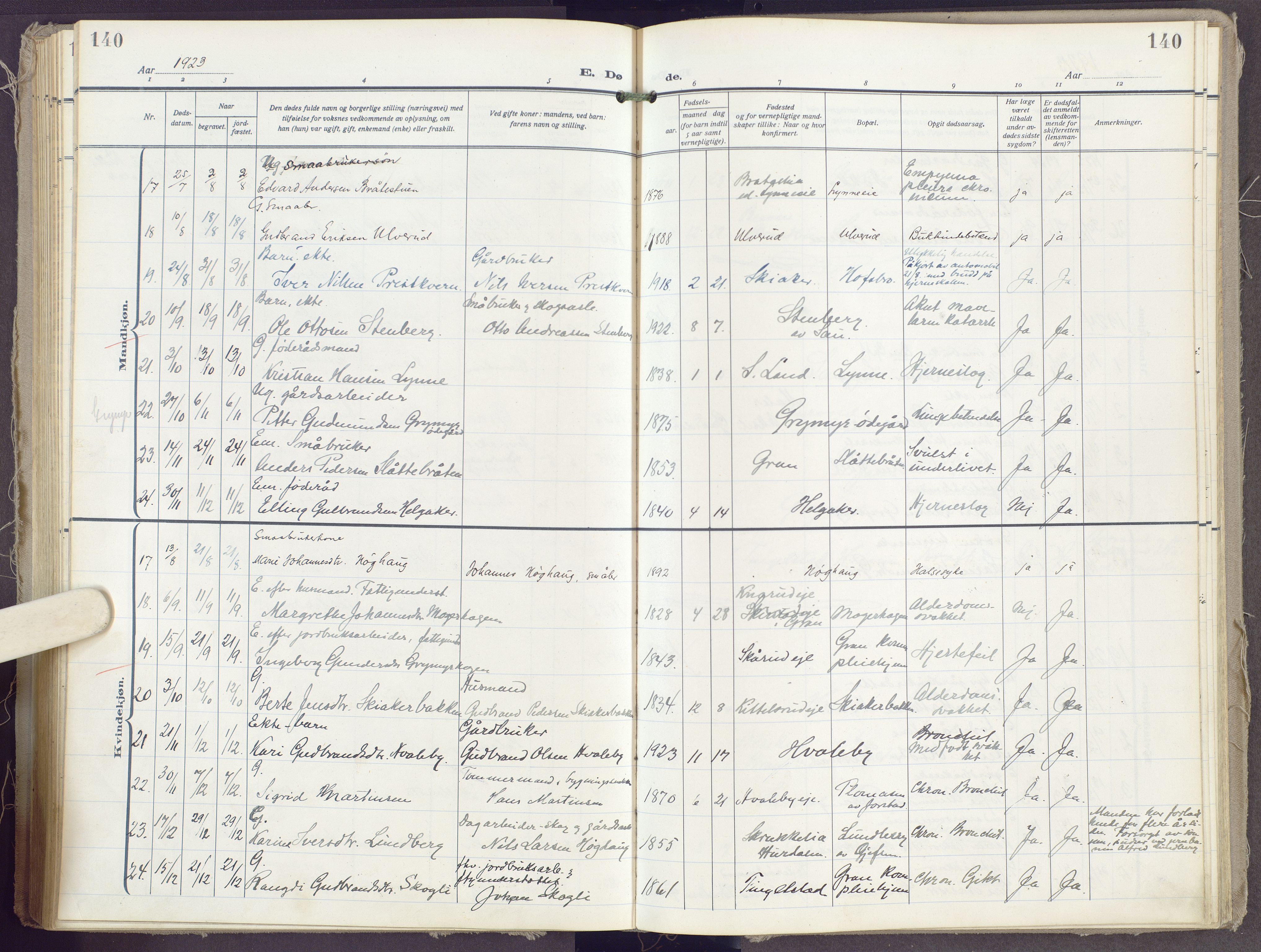 Gran prestekontor, SAH/PREST-112/H/Ha/Haa/L0023: Parish register (official) no. 23, 1919-1938, p. 140