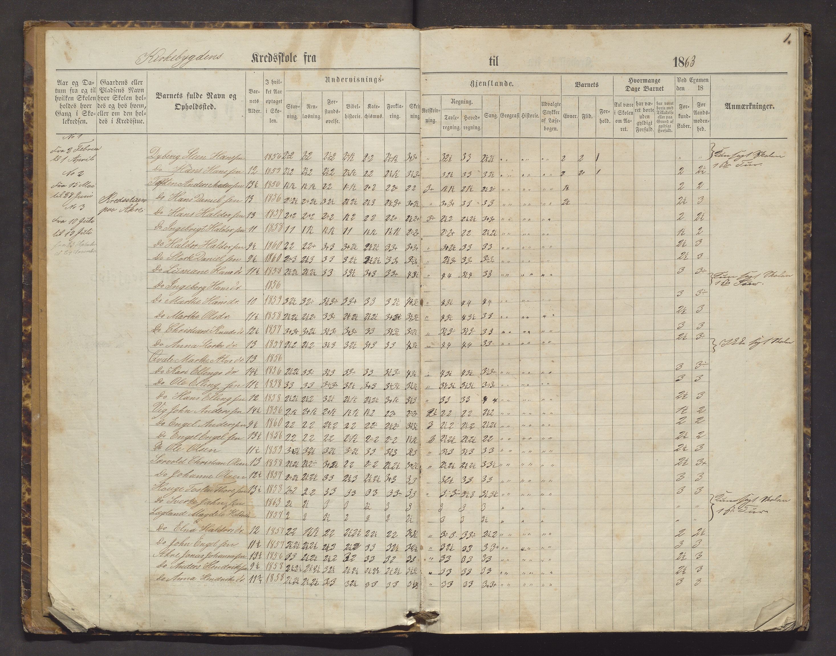 Strandvik kommune. Barneskulane, IKAH/1240-231/F/Fa/L0002: Skuleprotokoll for Kyrkjebygda, Næsset og Håvik krinsar i Fusa prestegjeld, 1863-1871