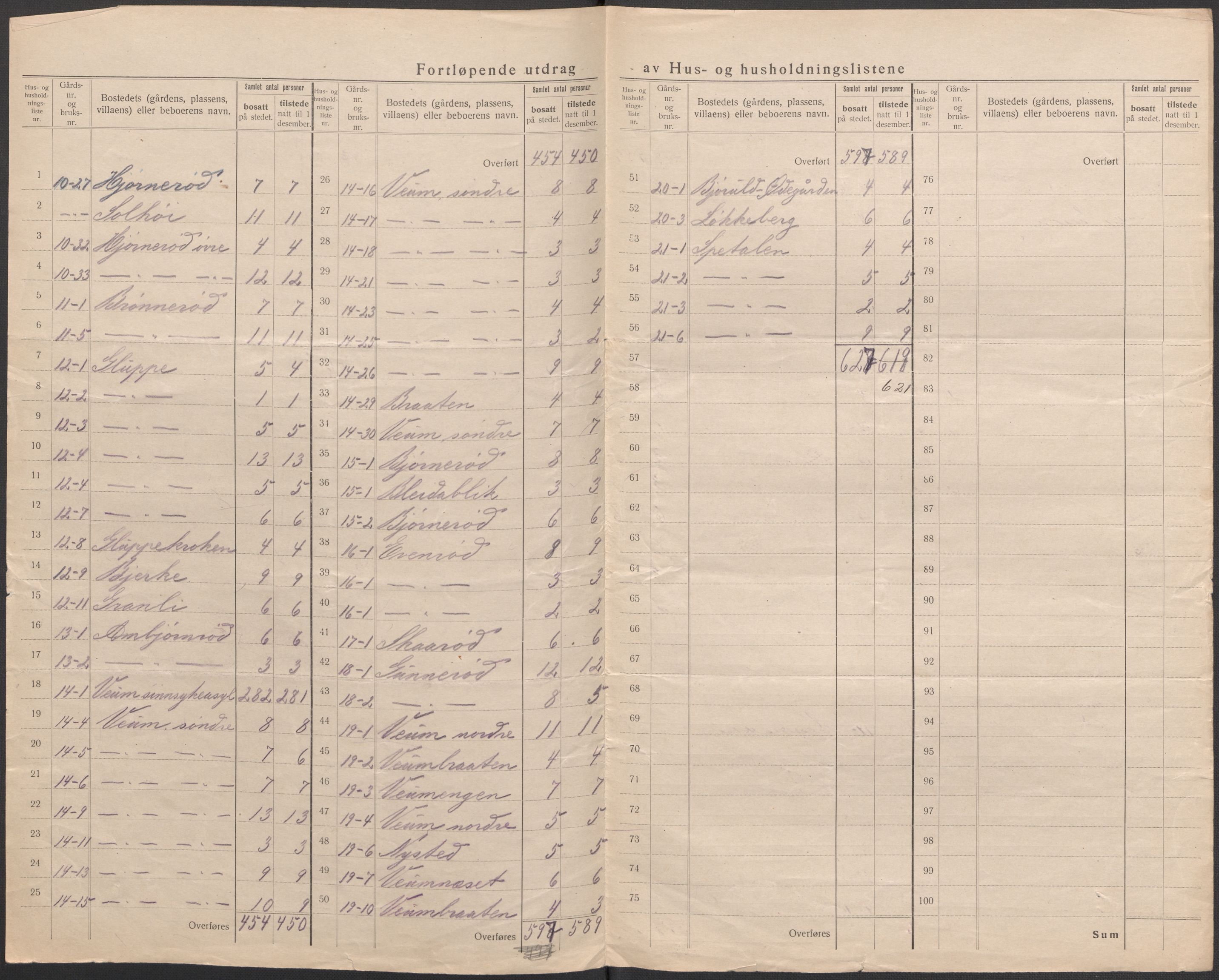 SAO, 1920 census for Glemmen, 1920, p. 53