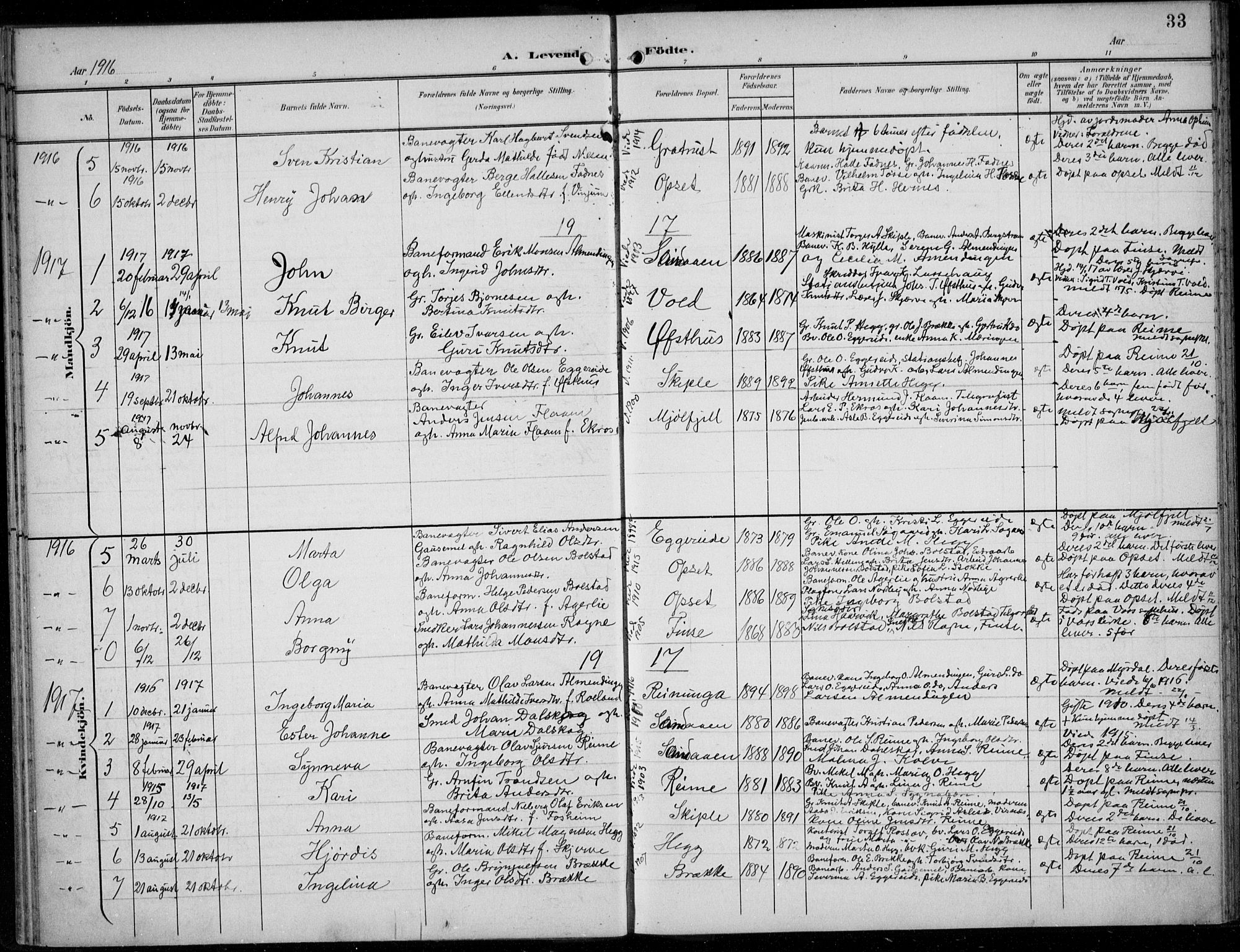 Parish register (official) no. A  1, 1900-1939, p. 33