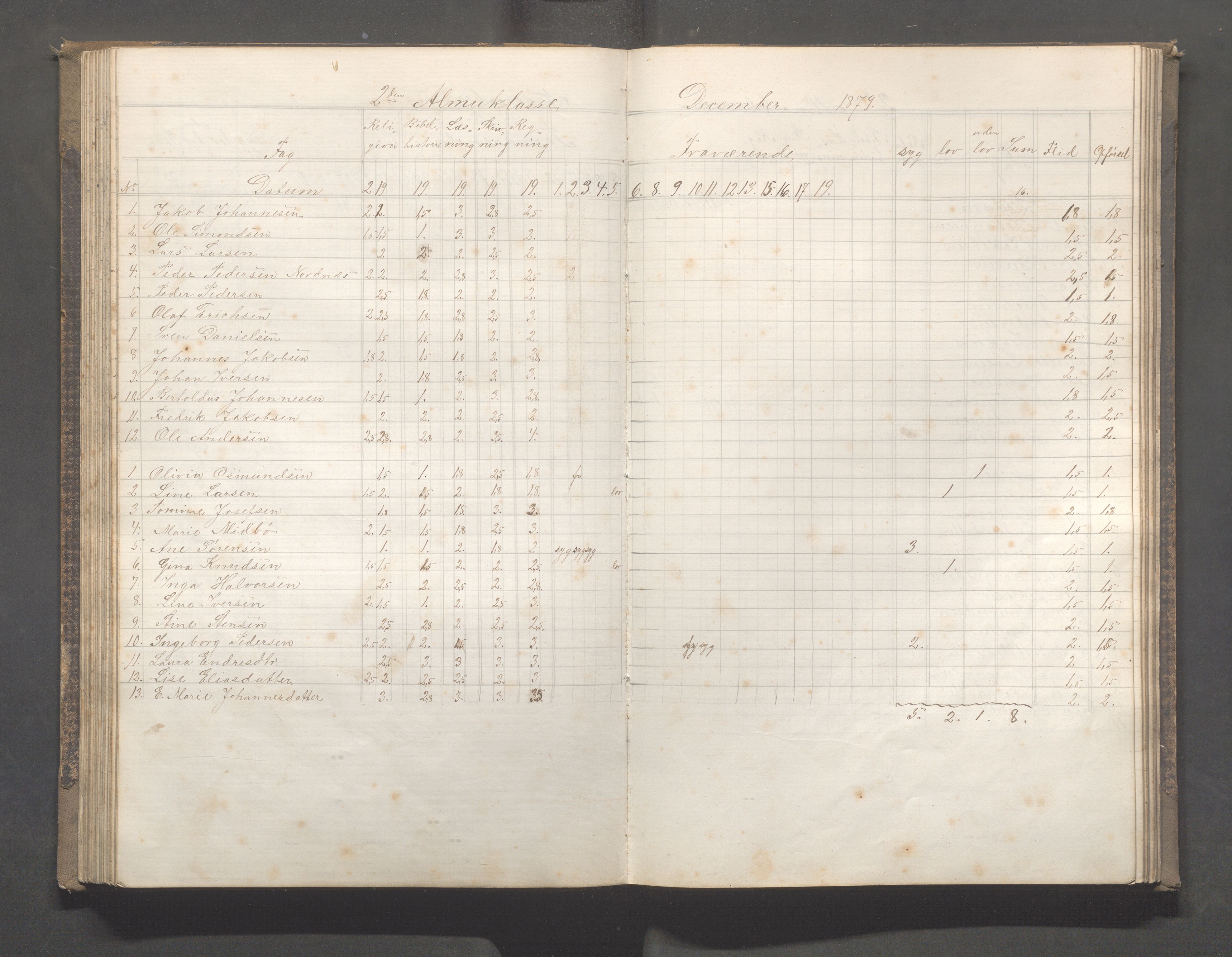 Skudeneshavn kommune - Skudeneshavn skole, IKAR/A-373/F/L0005: Karakterprotokoll, 1878-1886, p. 105