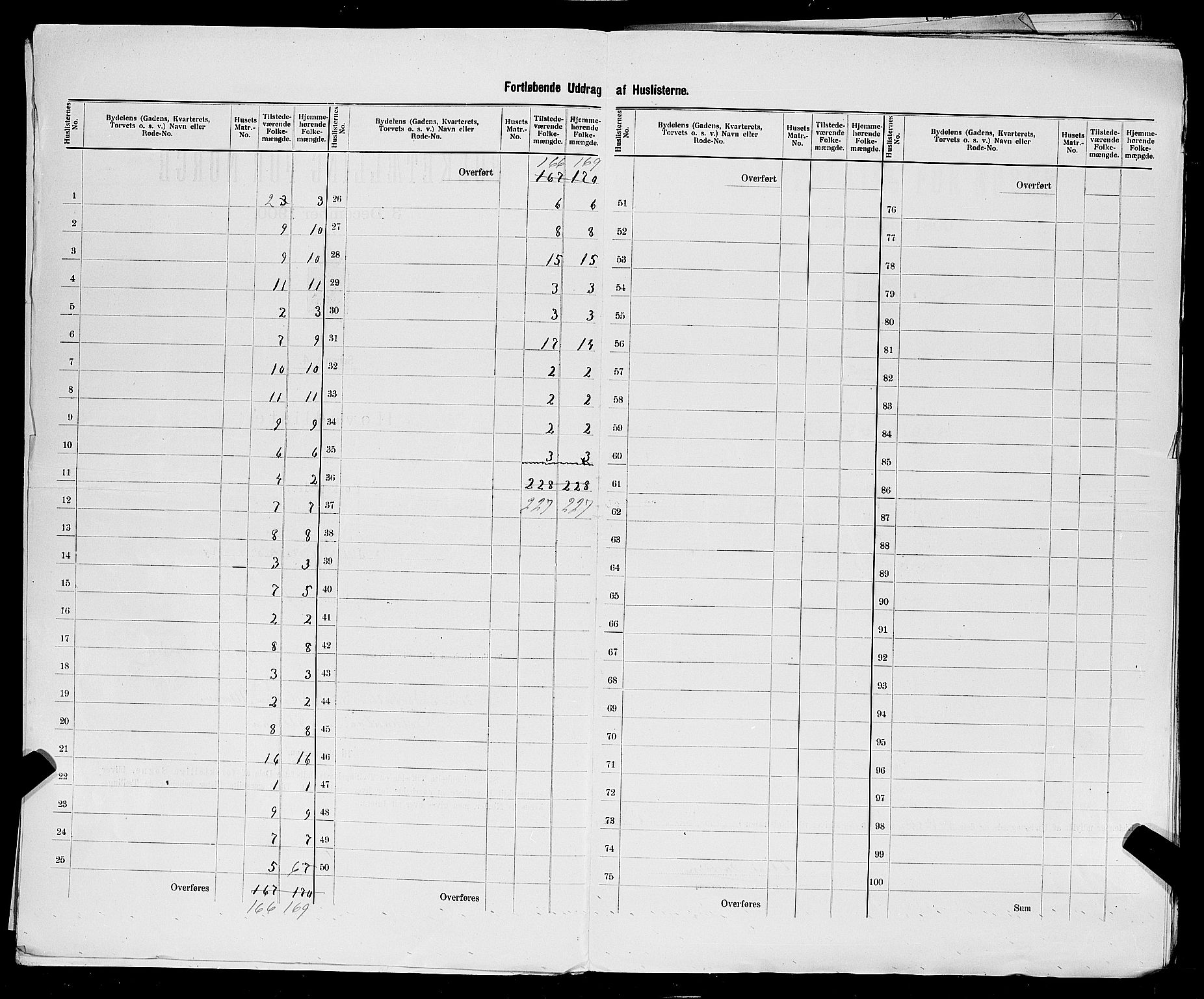 SAST, 1900 census for Sandnes, 1900, p. 18