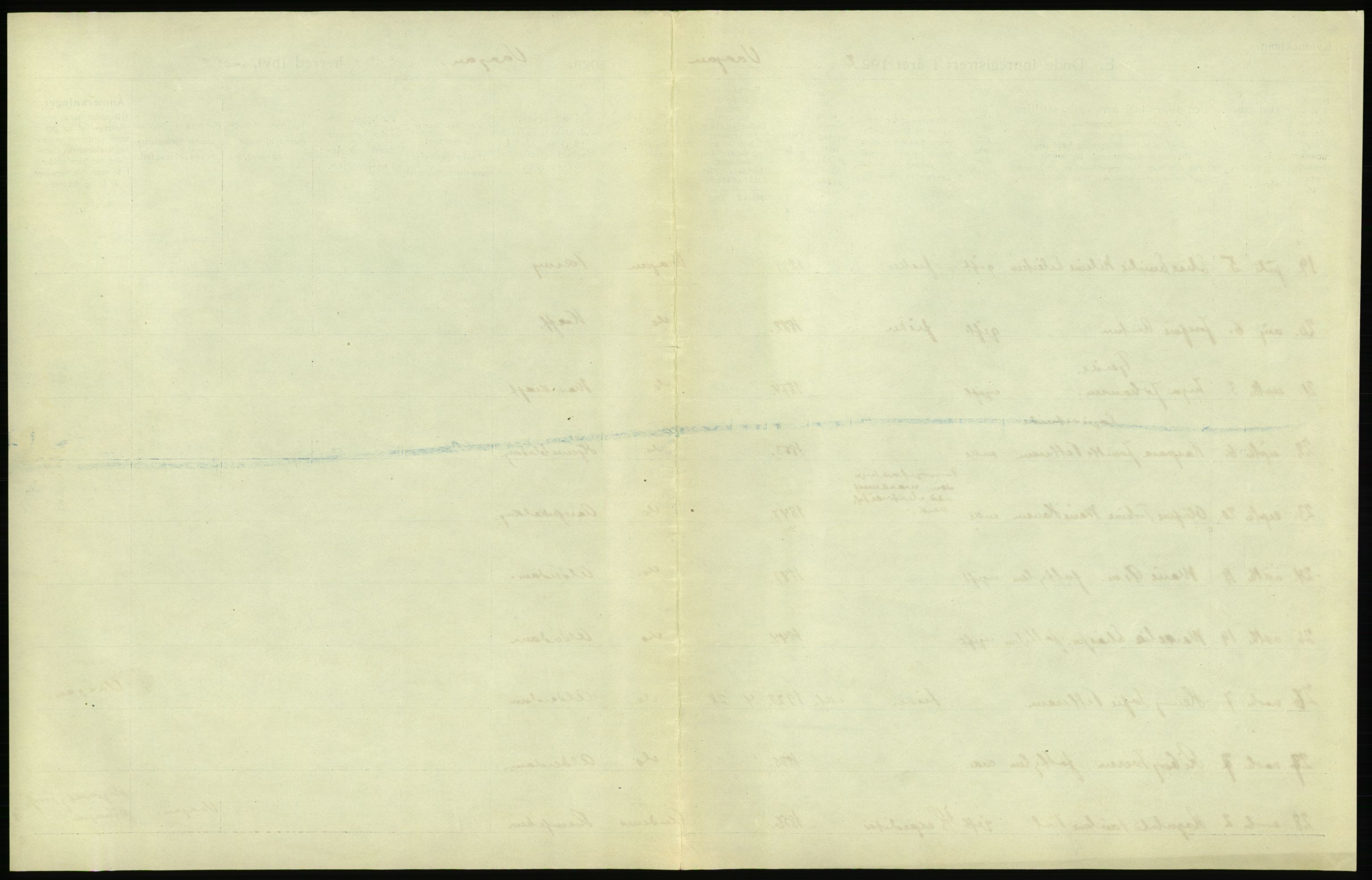 Statistisk sentralbyrå, Sosiodemografiske emner, Befolkning, RA/S-2228/D/Df/Dfc/Dfcb/L0046: Nordland fylke: Døde. Bygder og byer., 1922, p. 297