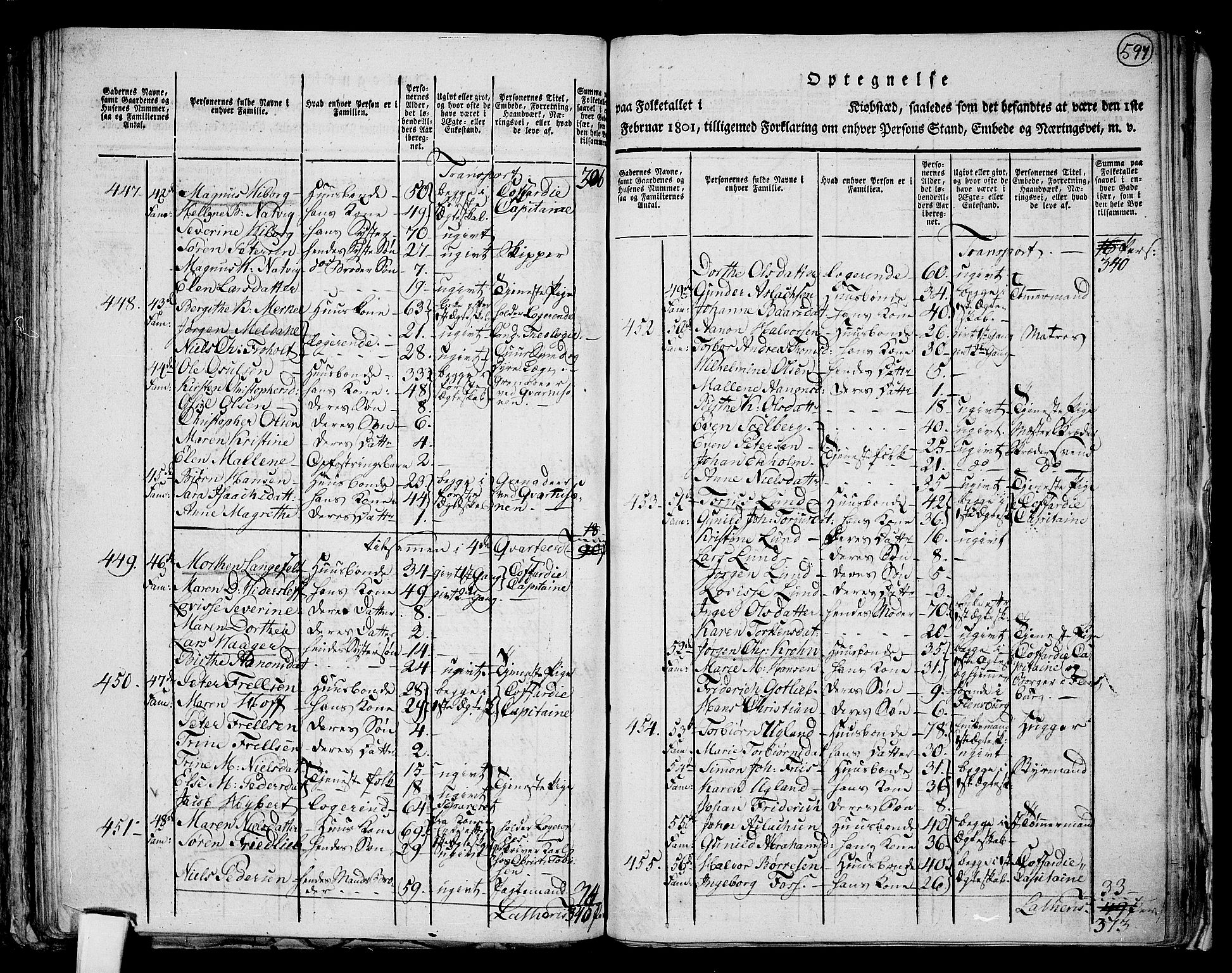 RA, 1801 census for 1001P Kristiansand, 1801, p. 596b-597a