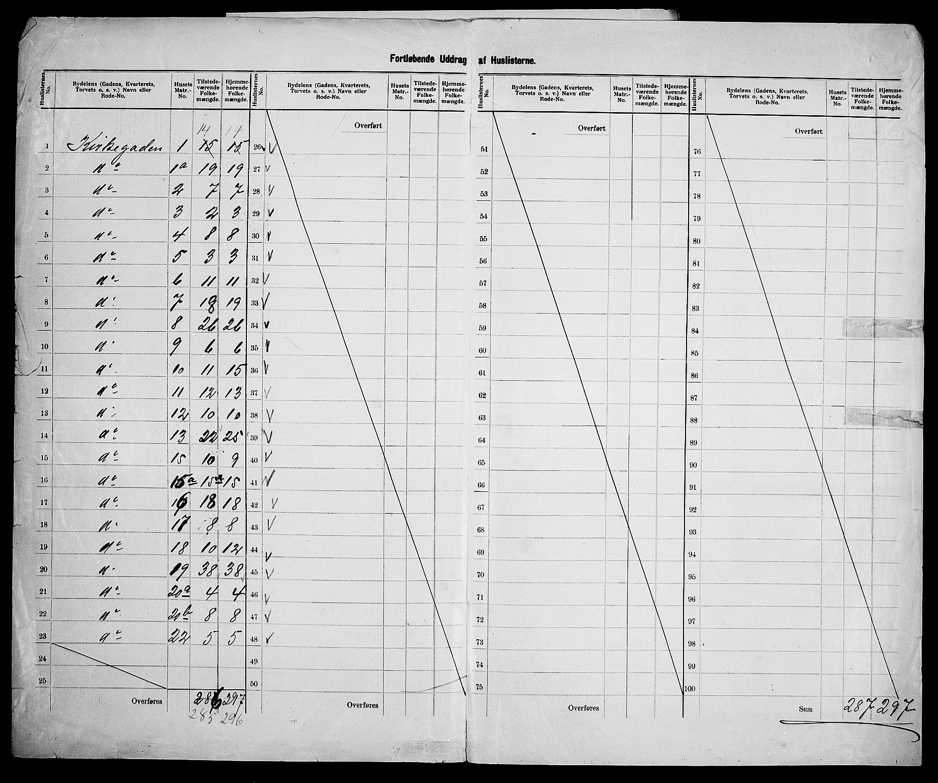 SAK, 1900 census for Kristiansand, 1900, p. 135