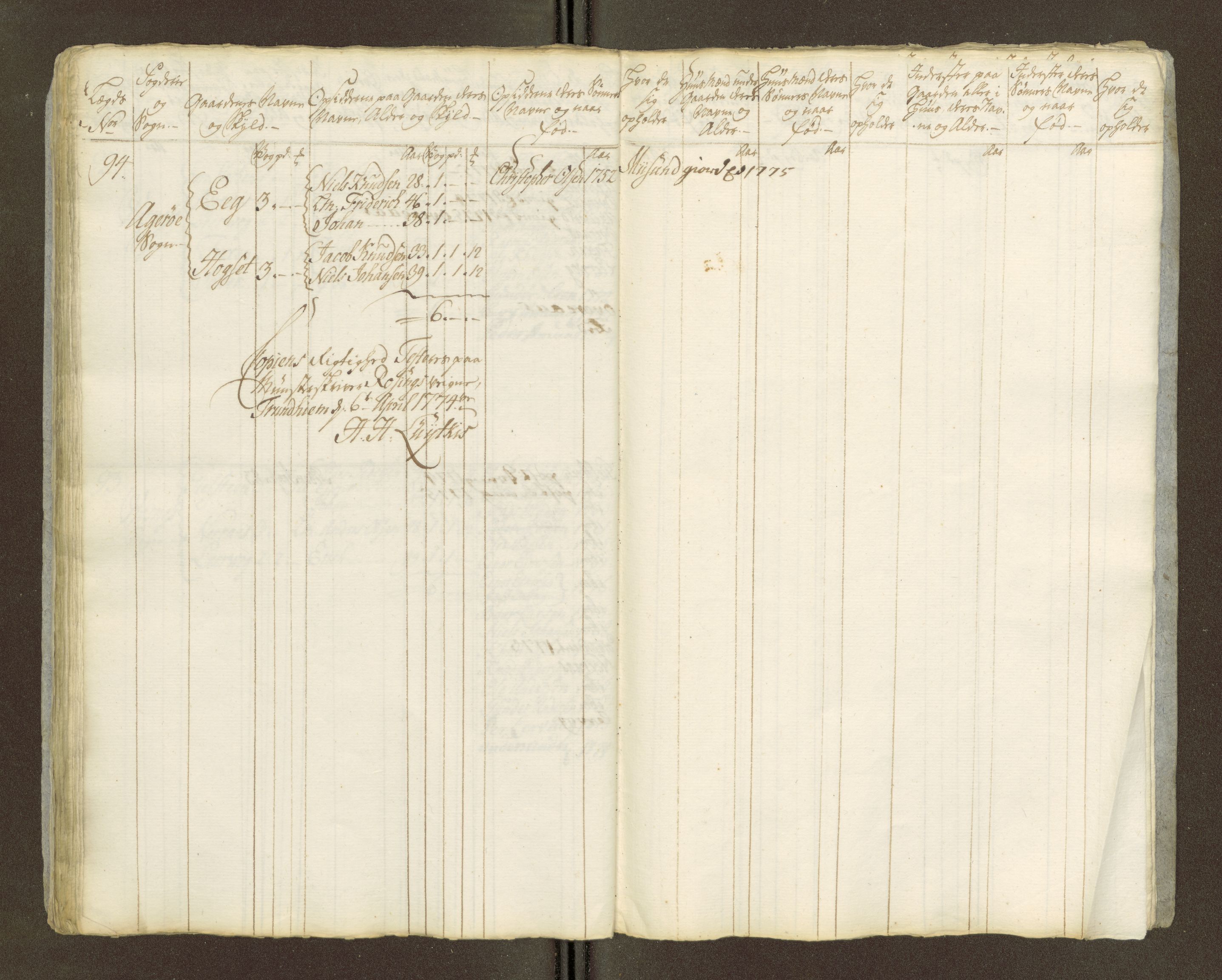 Sjøinnrulleringen - Trondhjemske distrikt, AV/SAT-A-5121/01/L0047/0002: -- / Lægds og hovedrulle for Romsdal fogderi, 1769-1790, p. 288