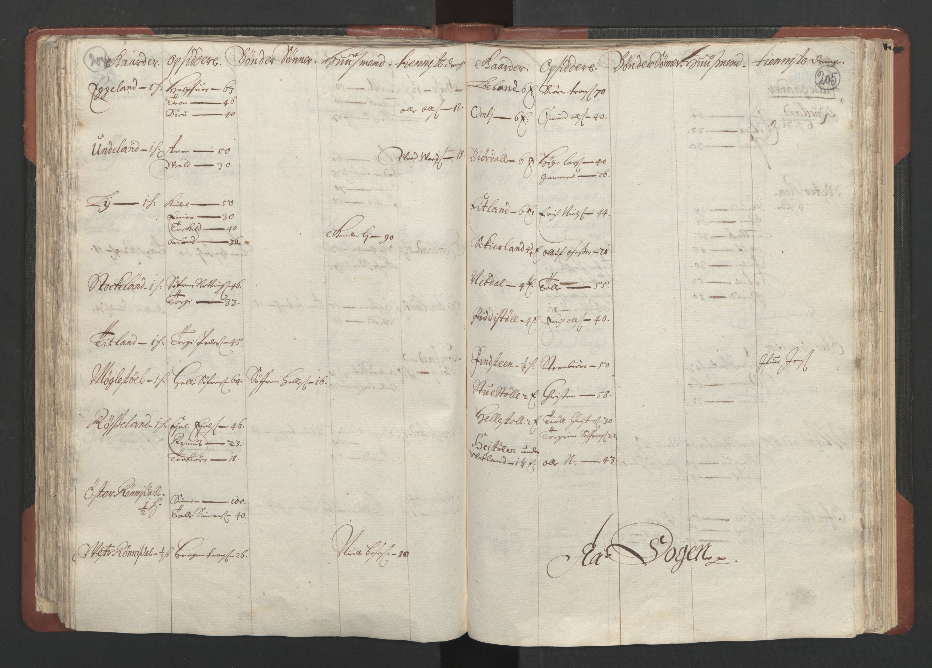RA, Bailiff's Census 1664-1666, no. 10: Lista len, 1664, p. 204-205
