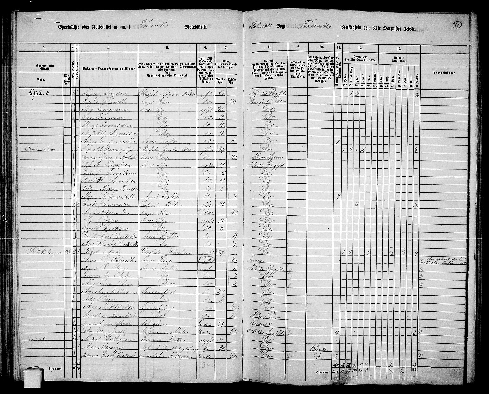 RA, 1865 census for Talvik, 1865, p. 12