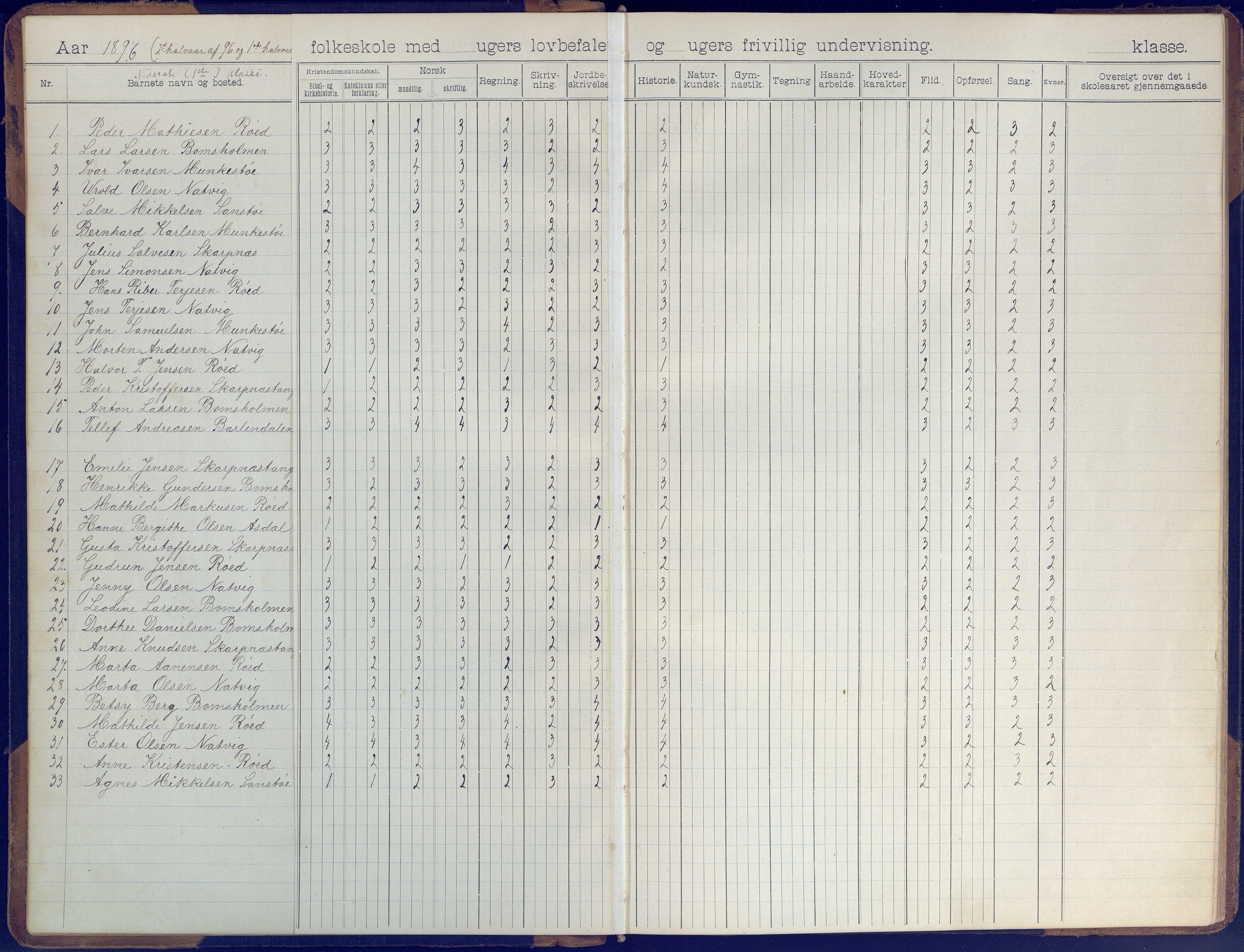 Øyestad kommune frem til 1979, AAKS/KA0920-PK/06/06B/L0001: Skoleprotokoll, 1896-1947